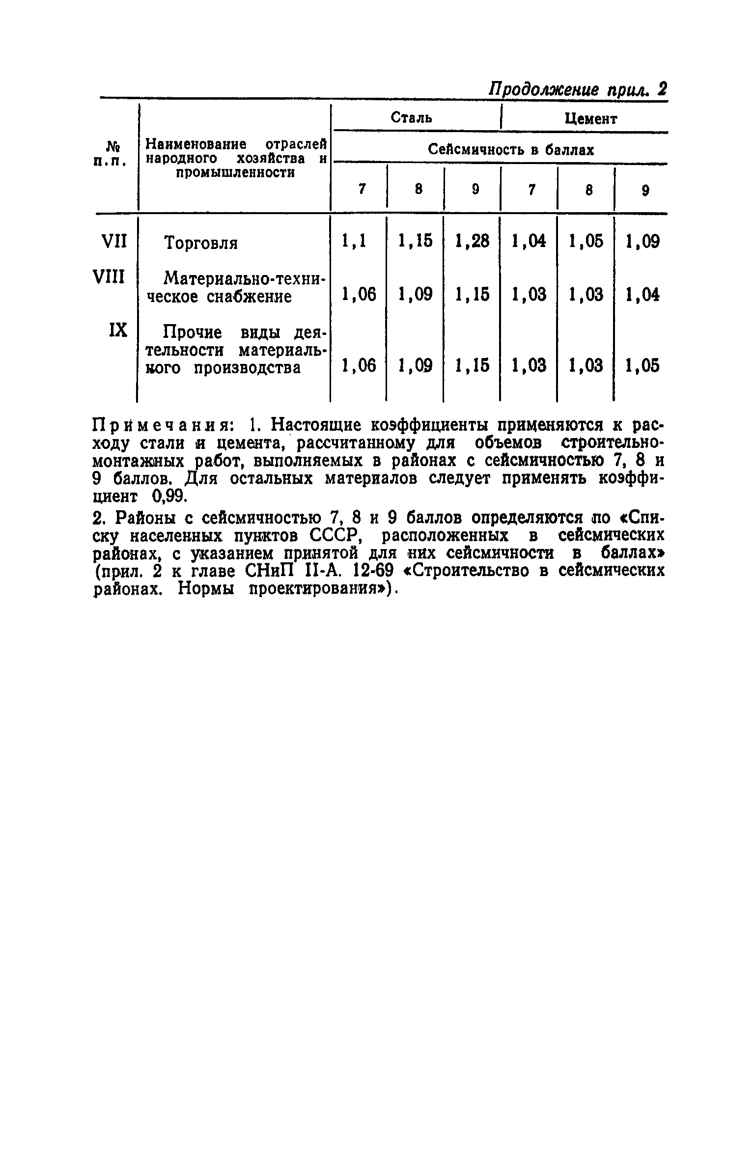 СН 503-78