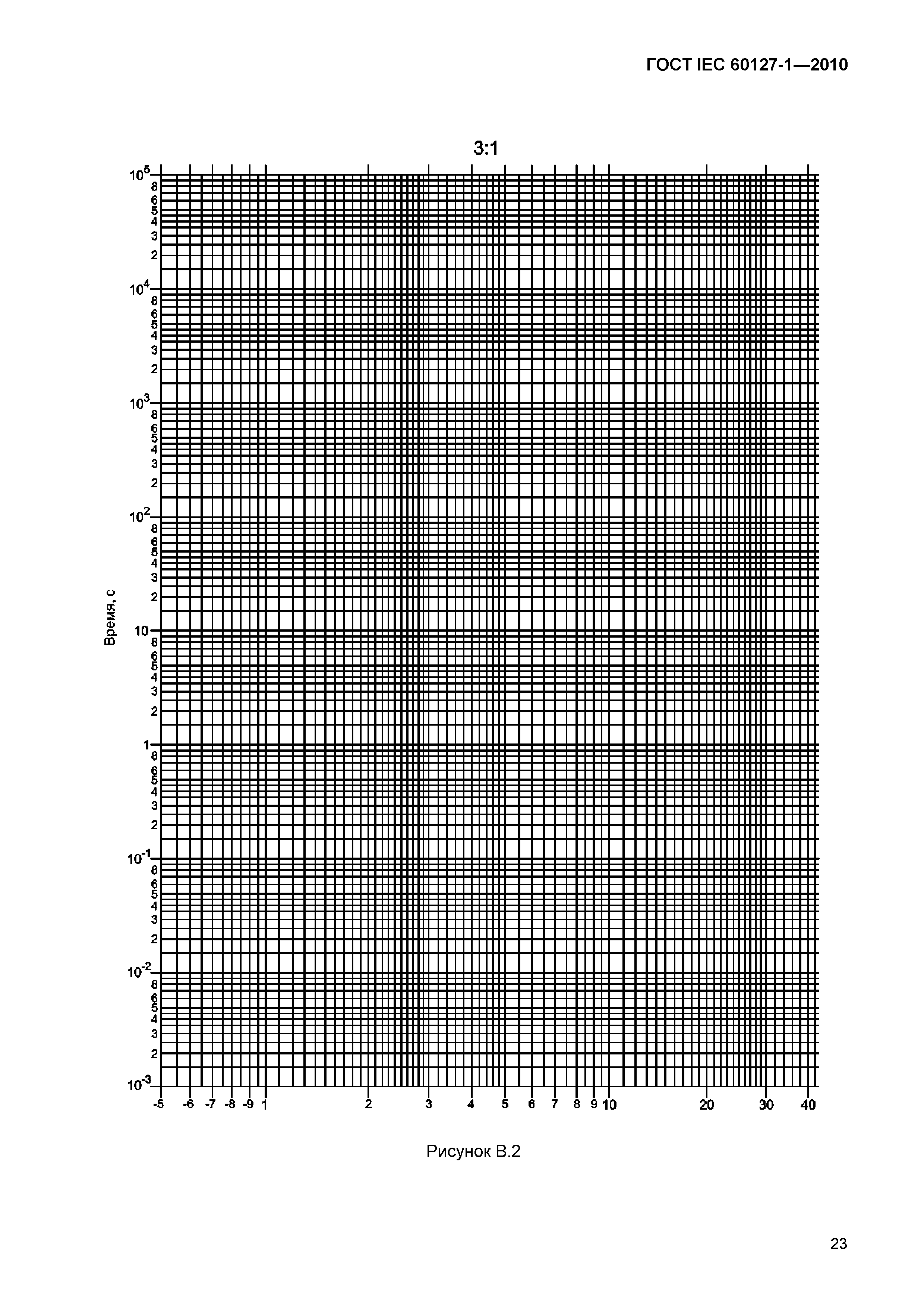 ГОСТ IEC 60127-1-2010