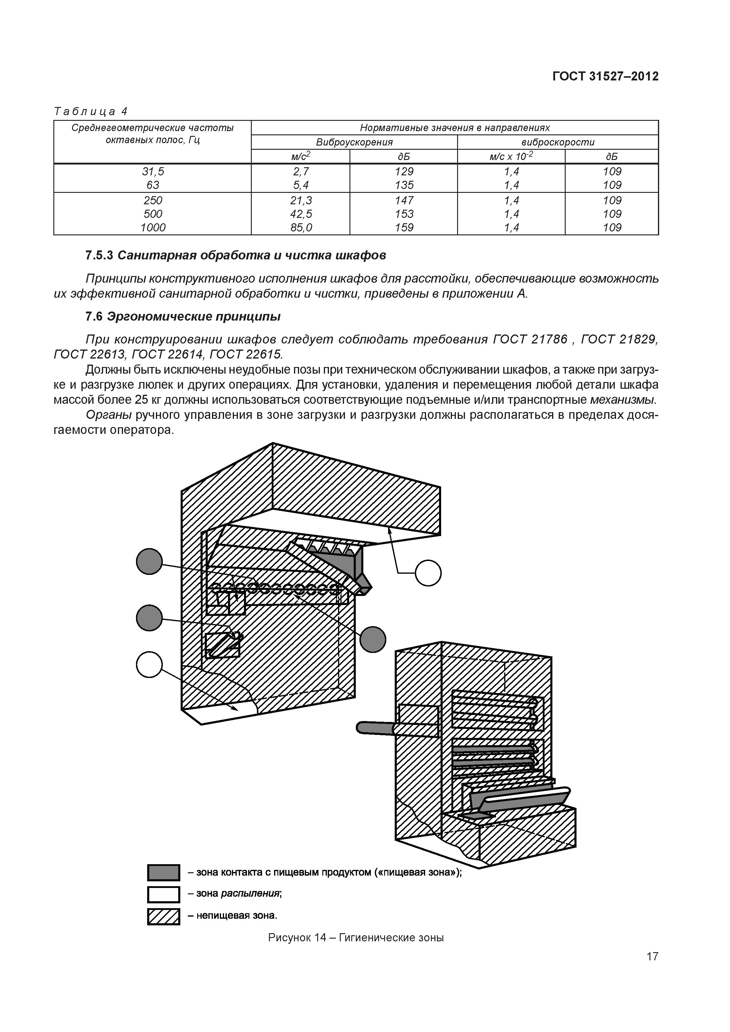 ГОСТ 31527-2012