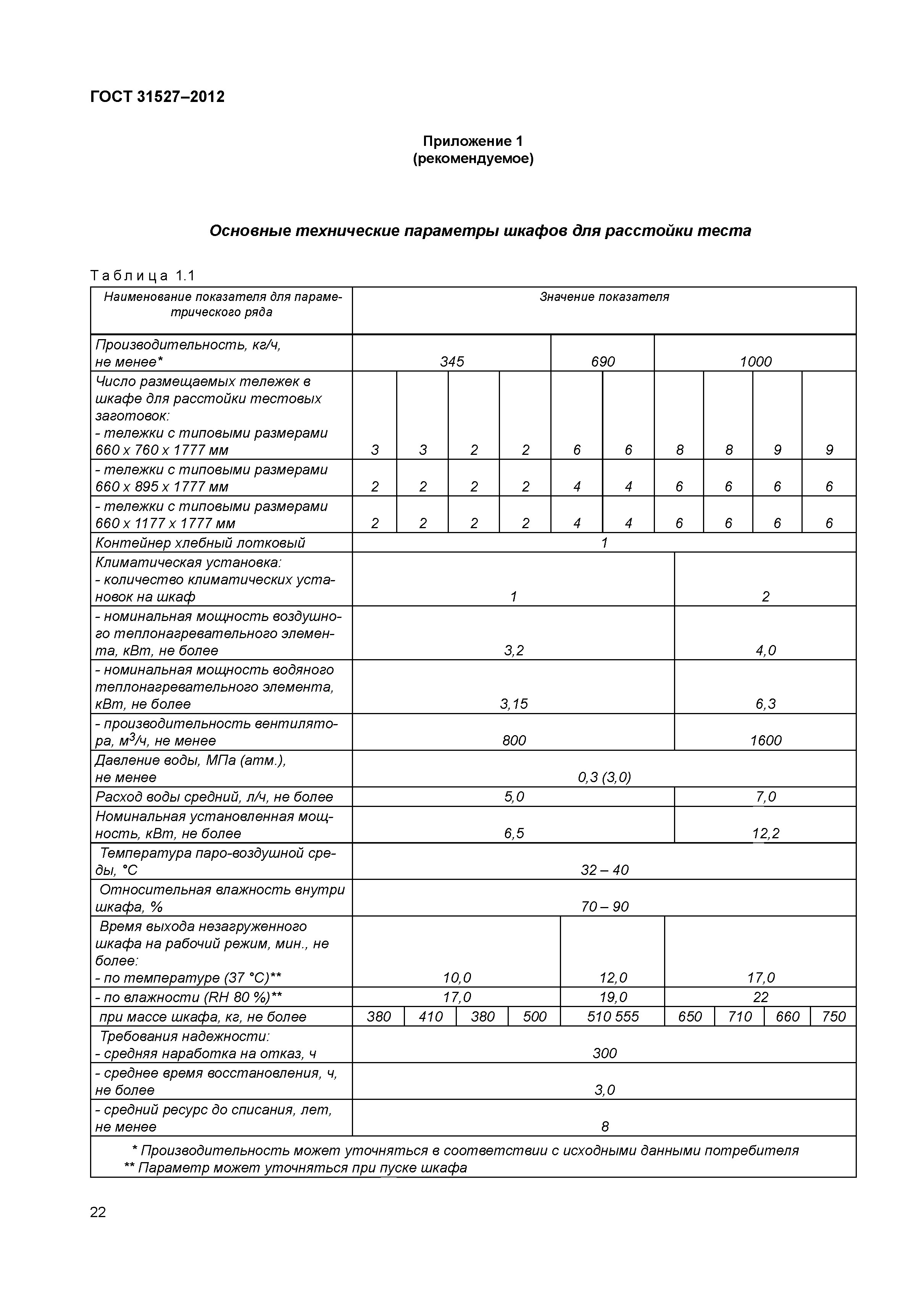 ГОСТ 31527-2012