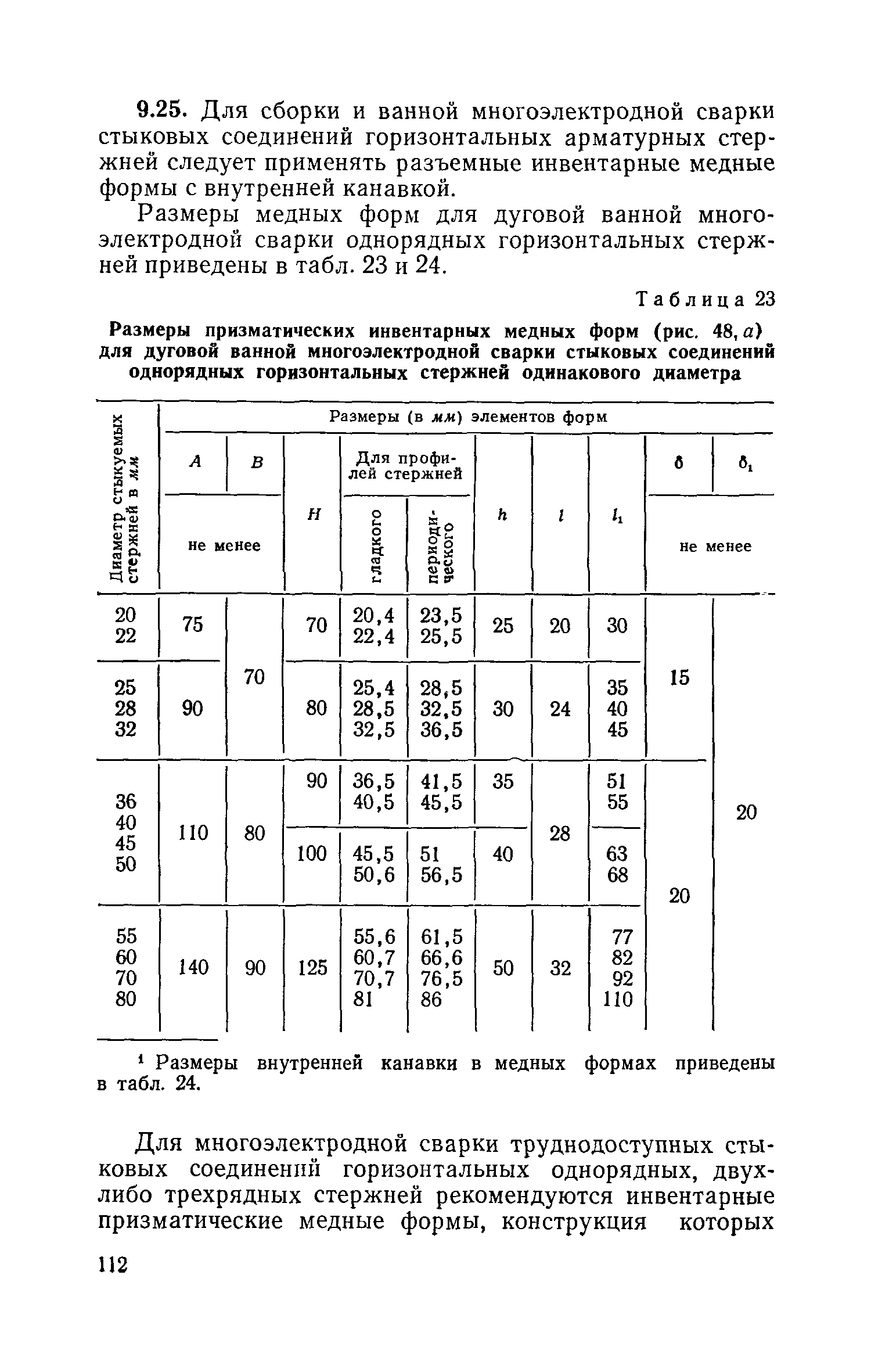 СН 393-69