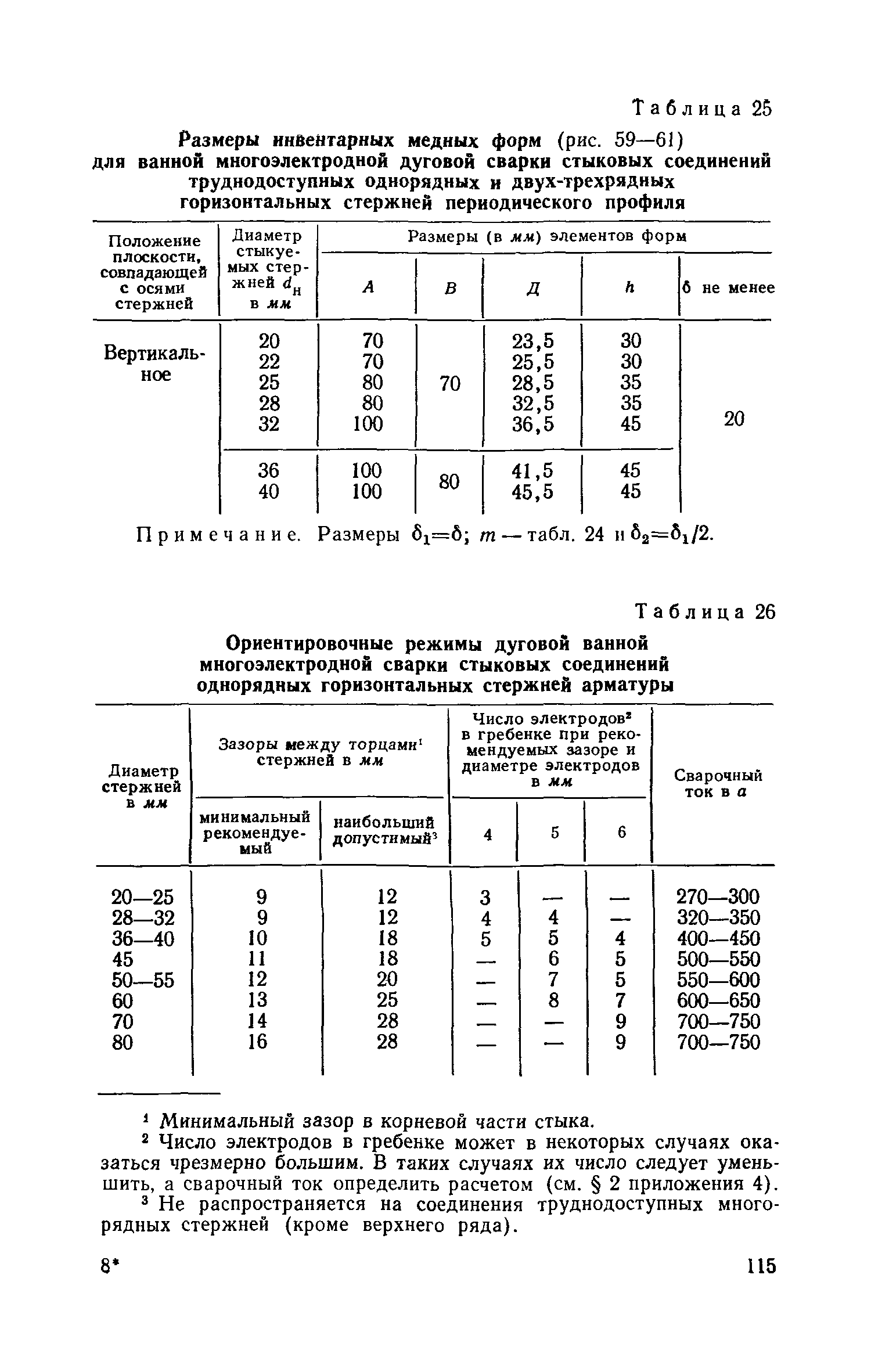 СН 393-69