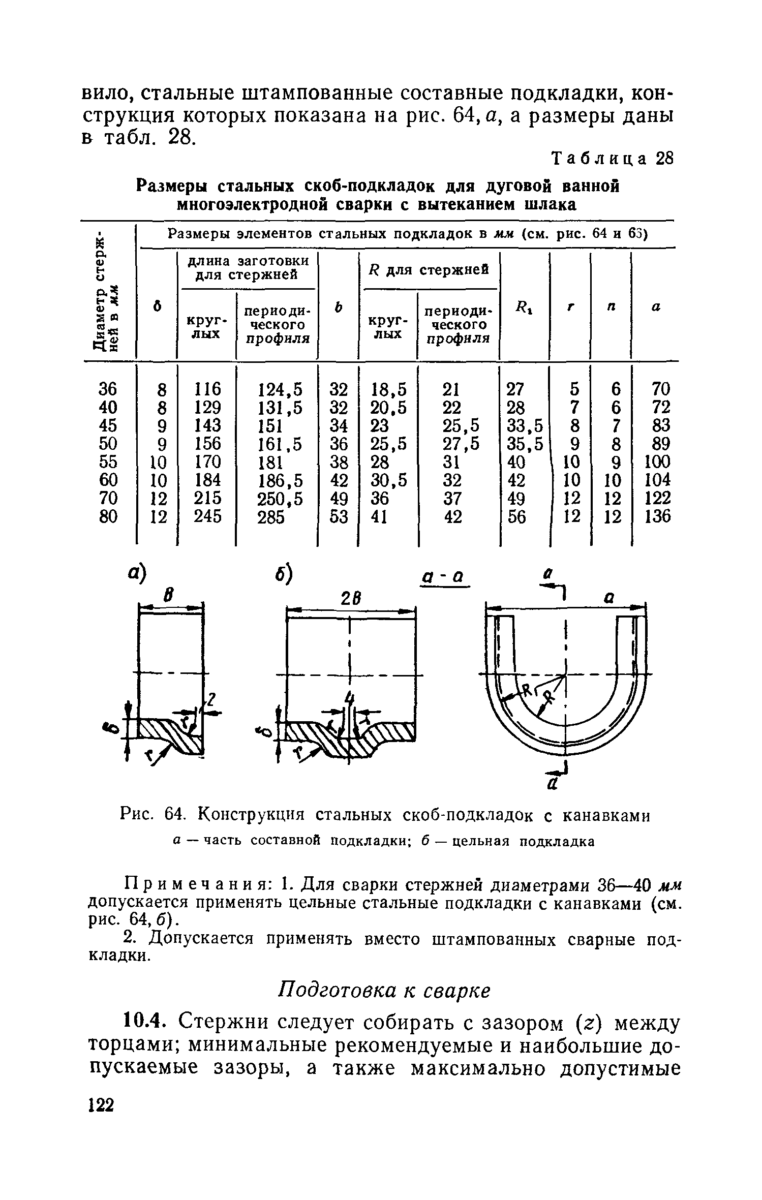 СН 393-69