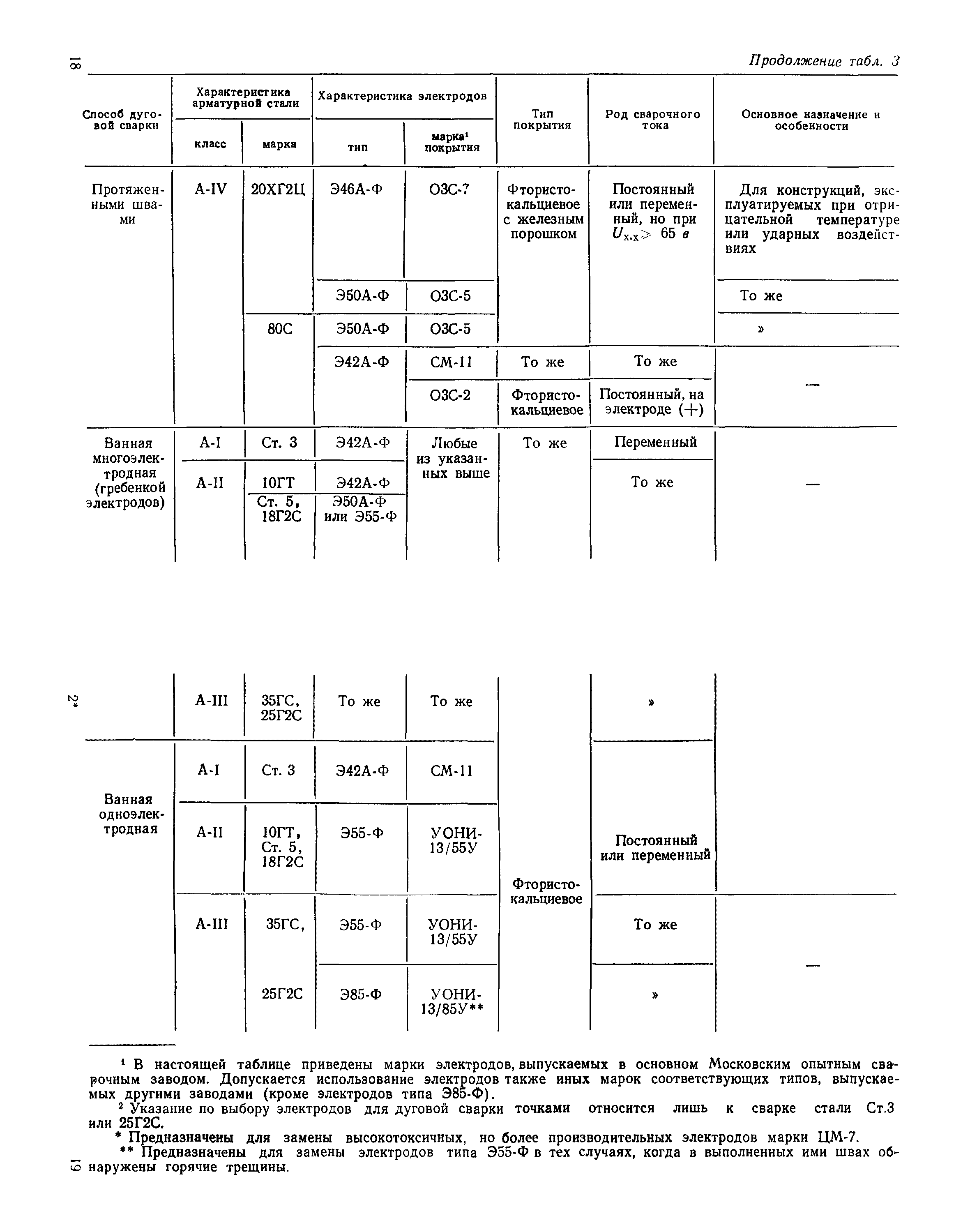 СН 393-69