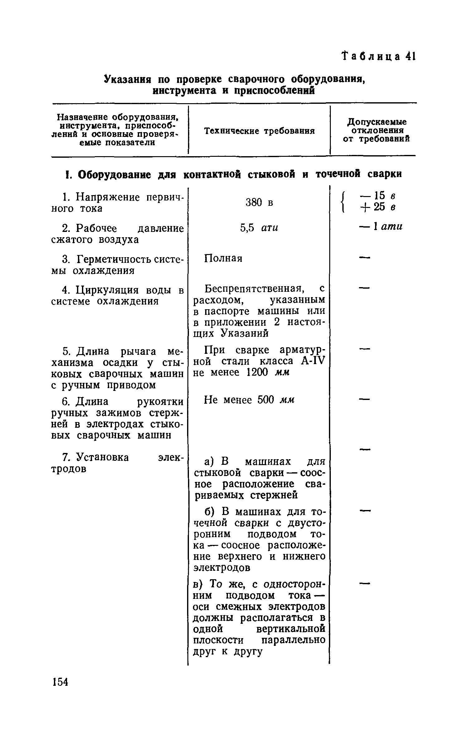 СН 393-69