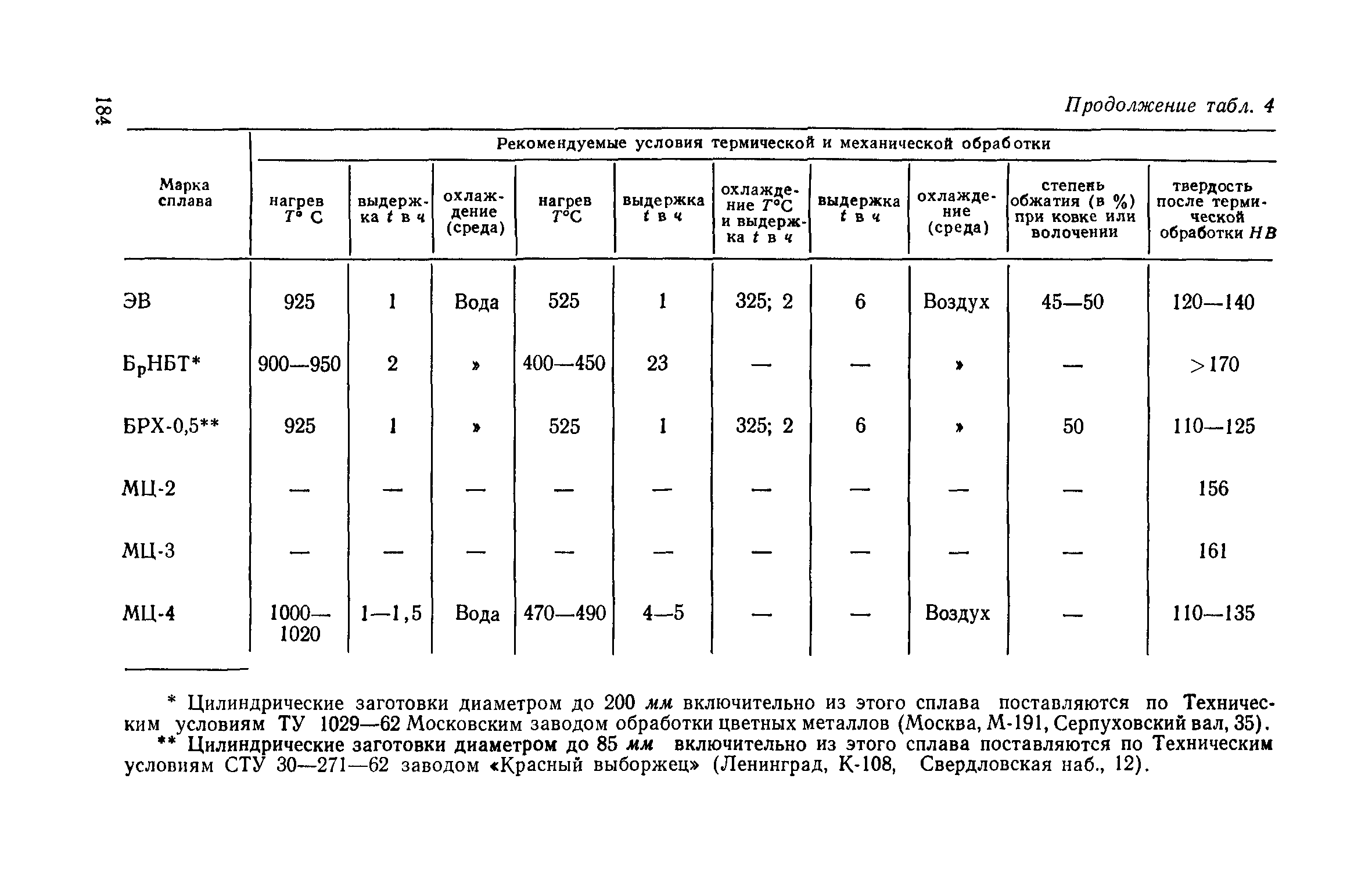 СН 393-69