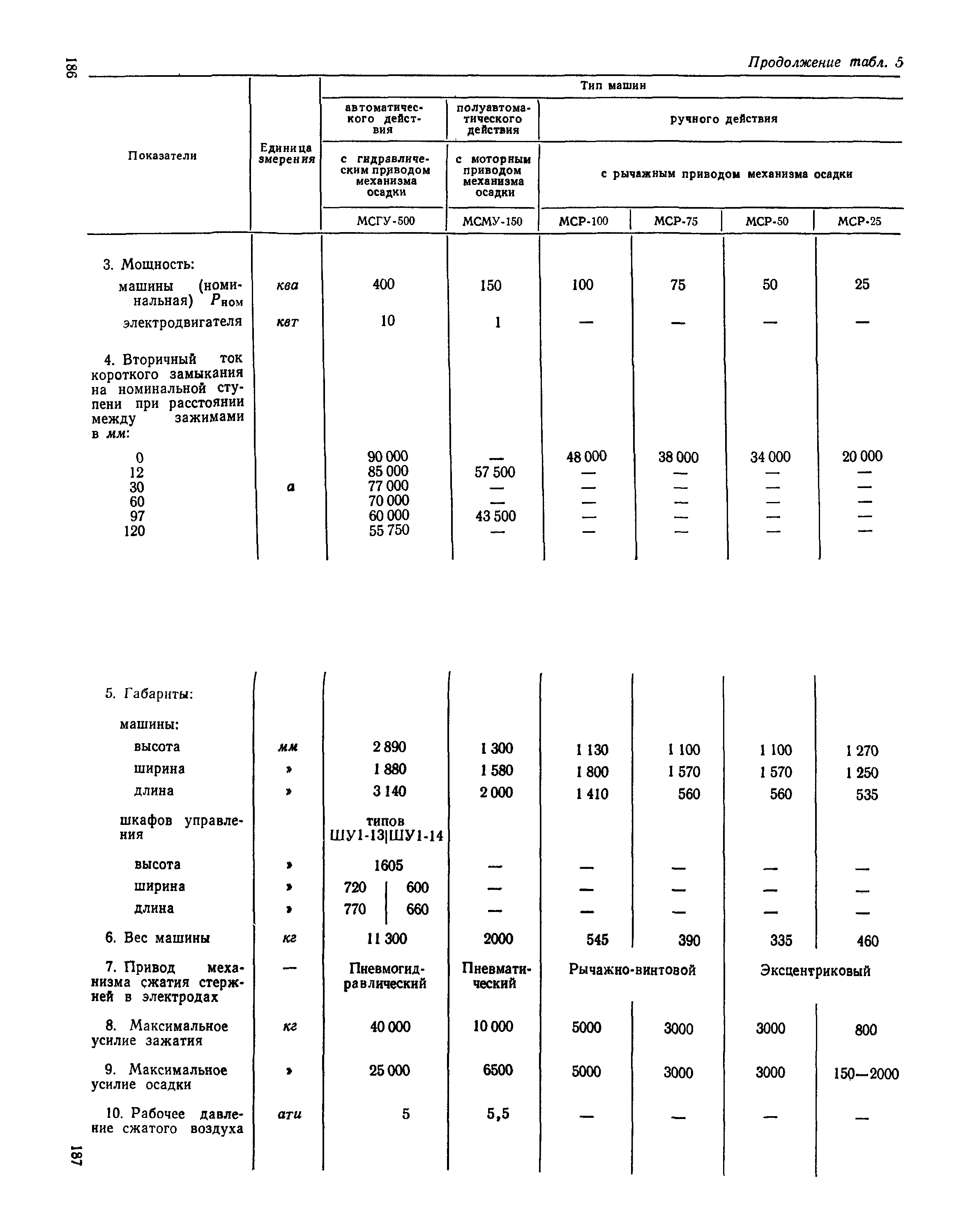 СН 393-69