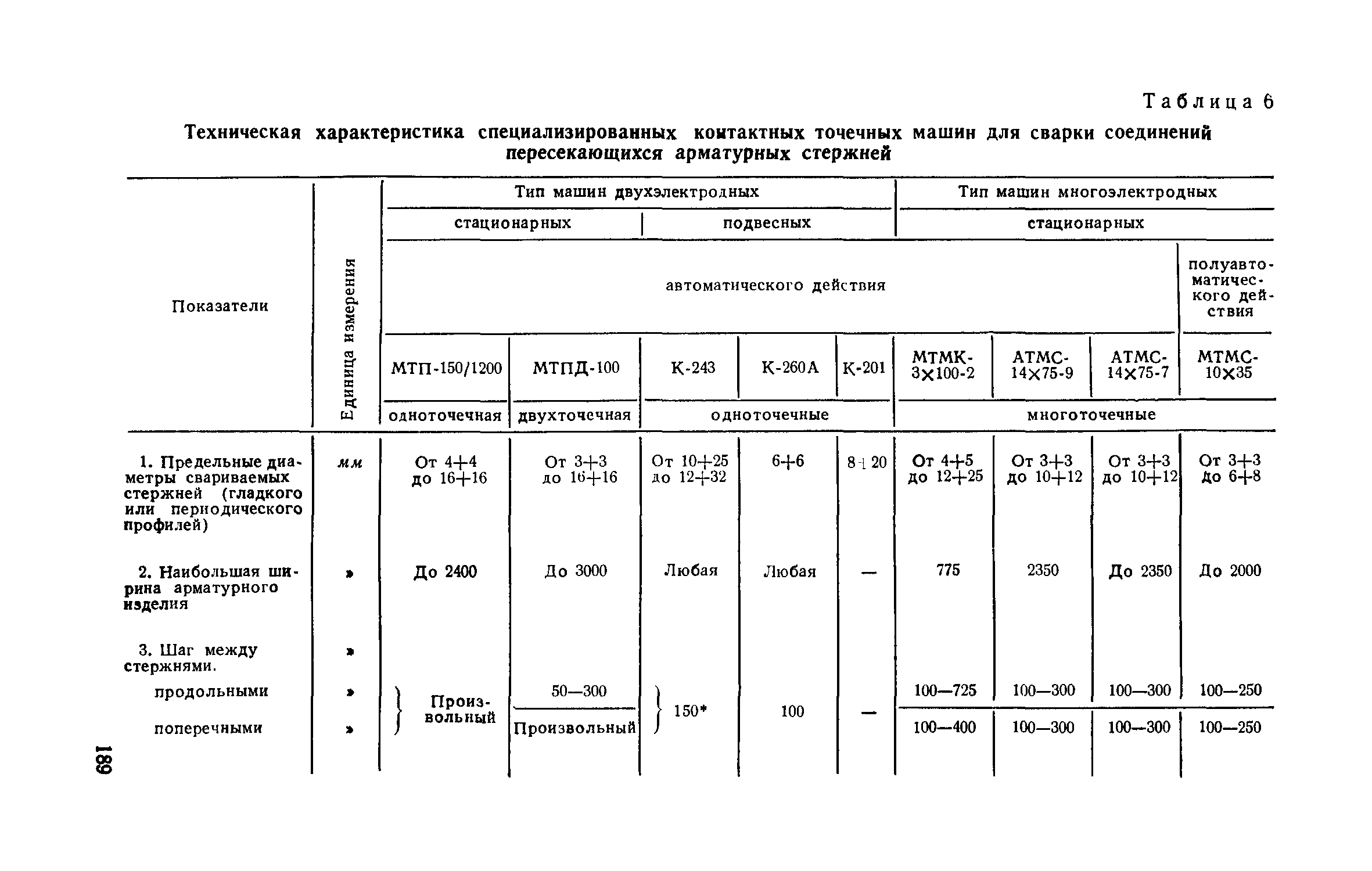 СН 393-69