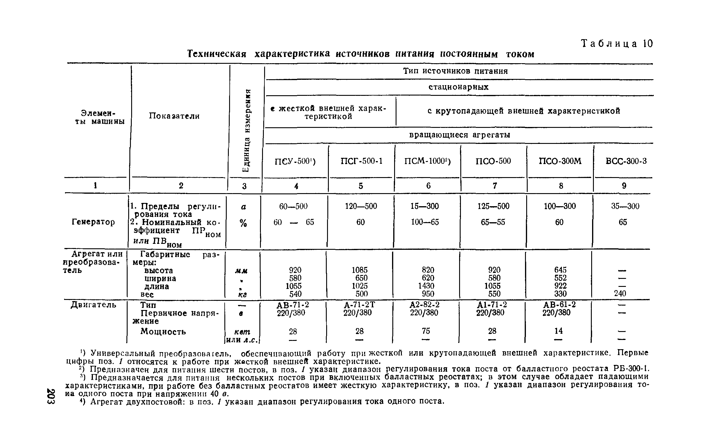 СН 393-69