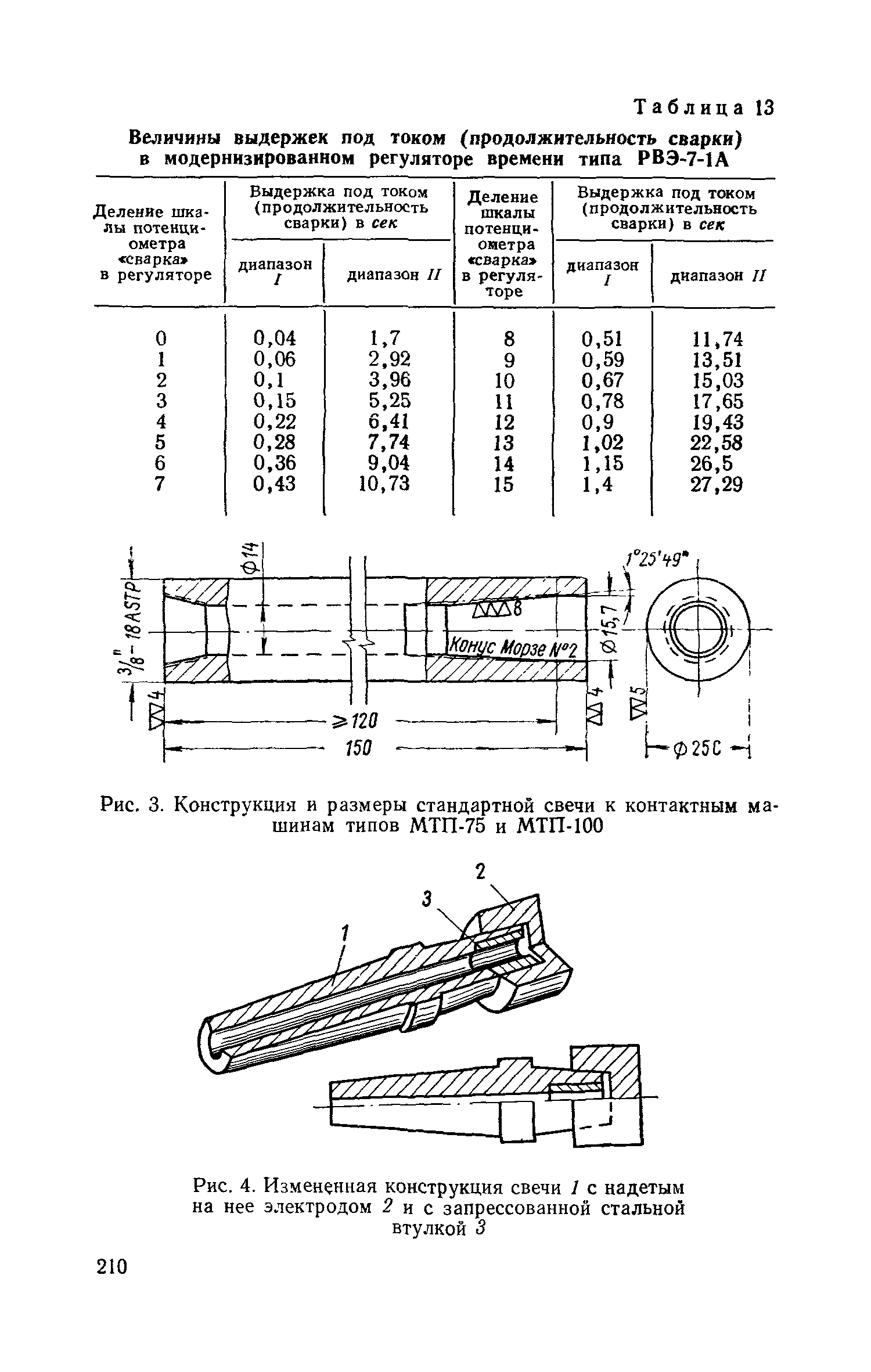 СН 393-69