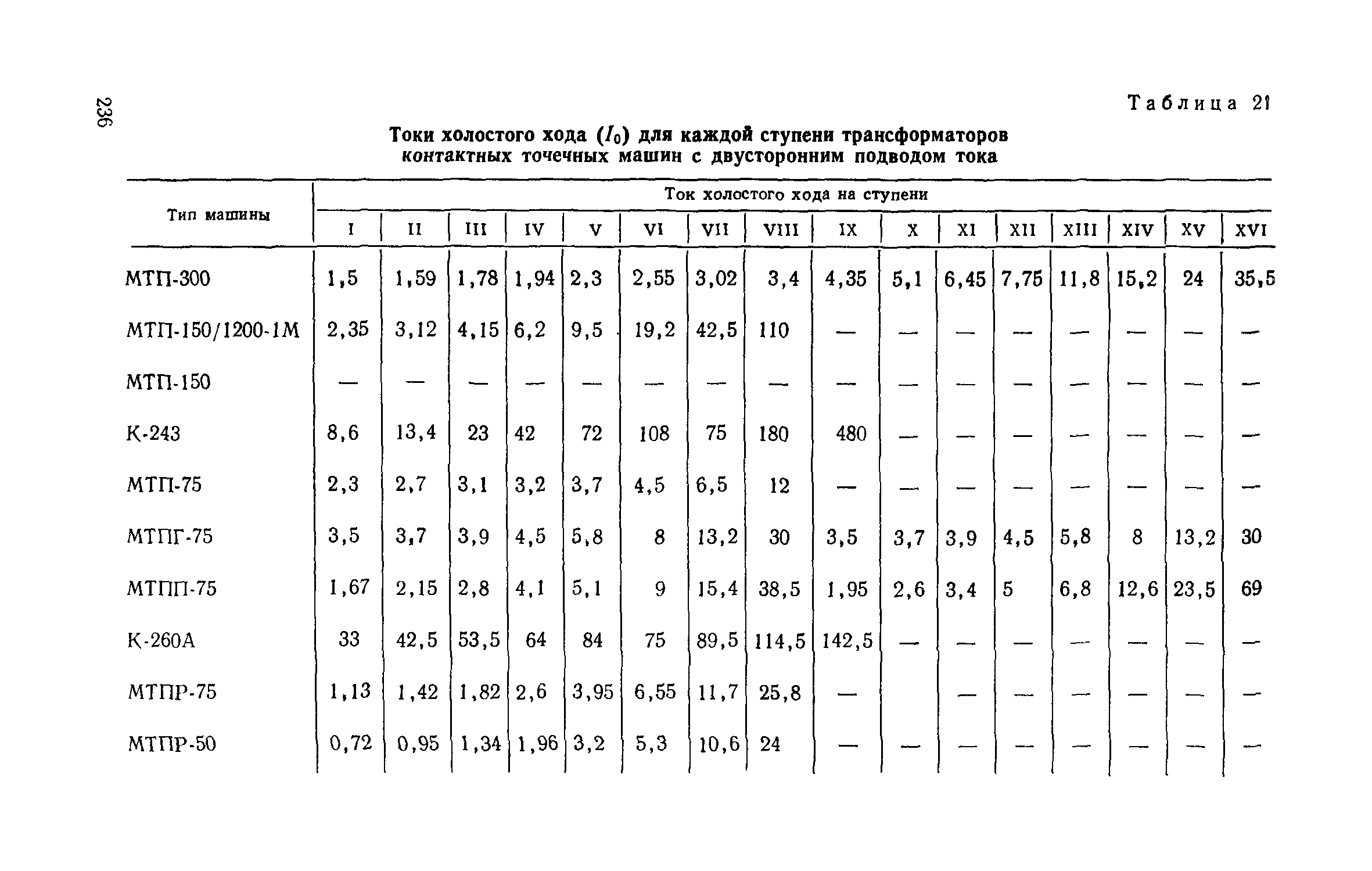 СН 393-69