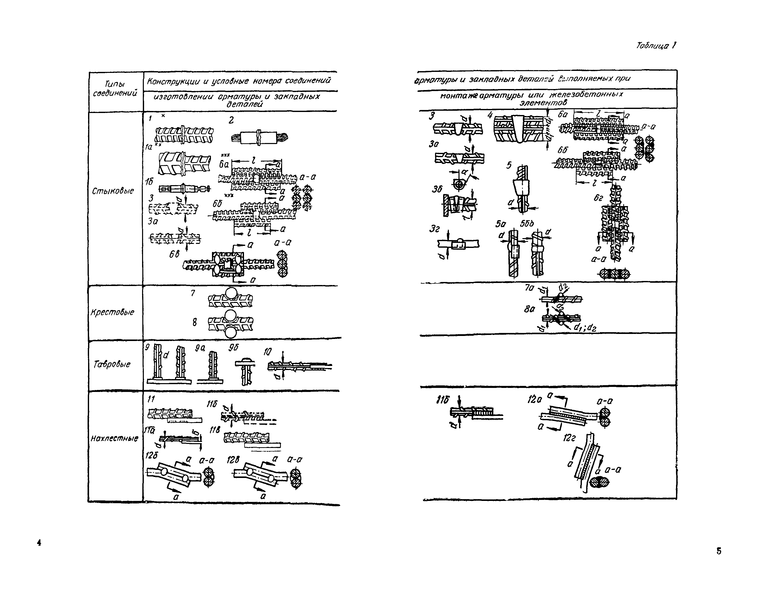 СН 393-69