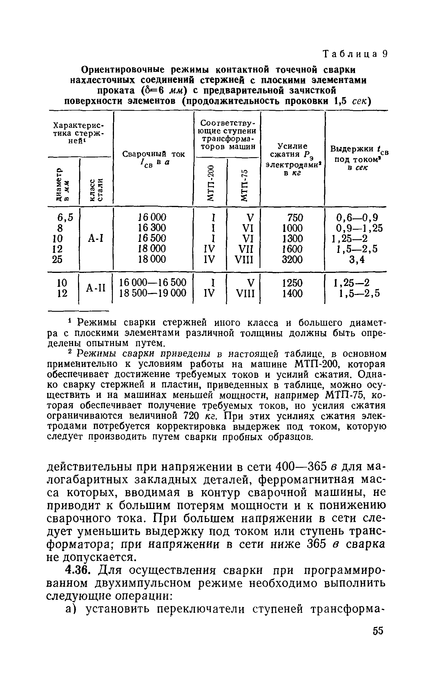 СН 393-69