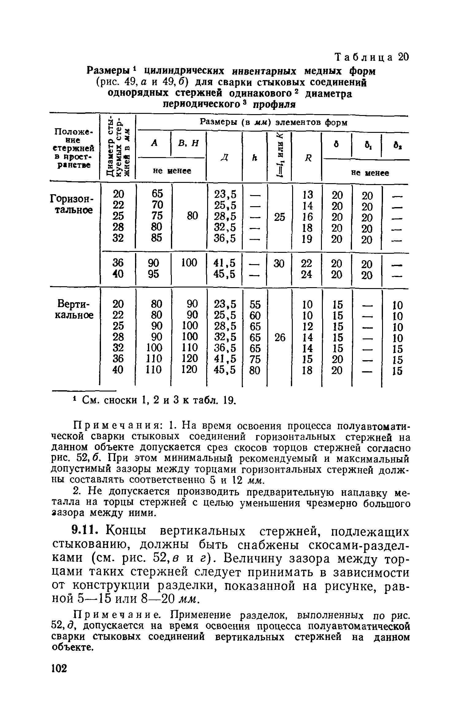 СН 393-69