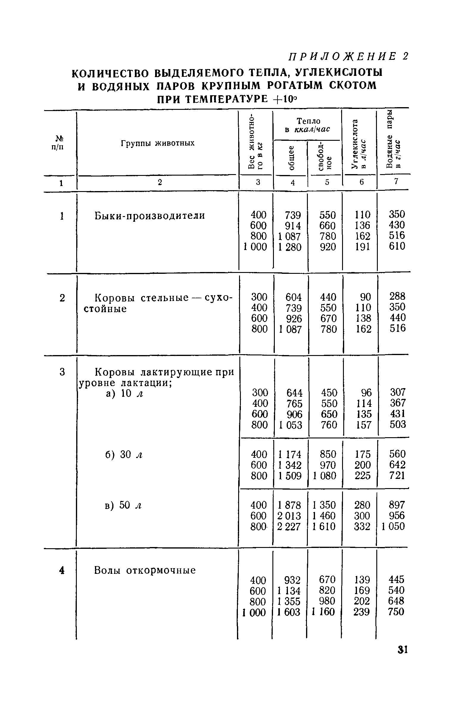 СН 116-60