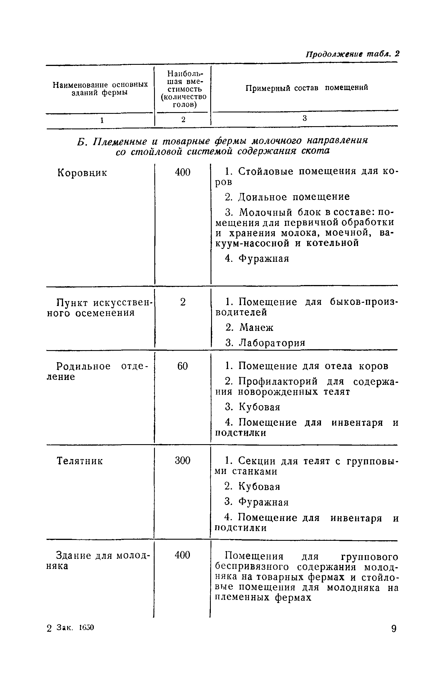 СН 116-60