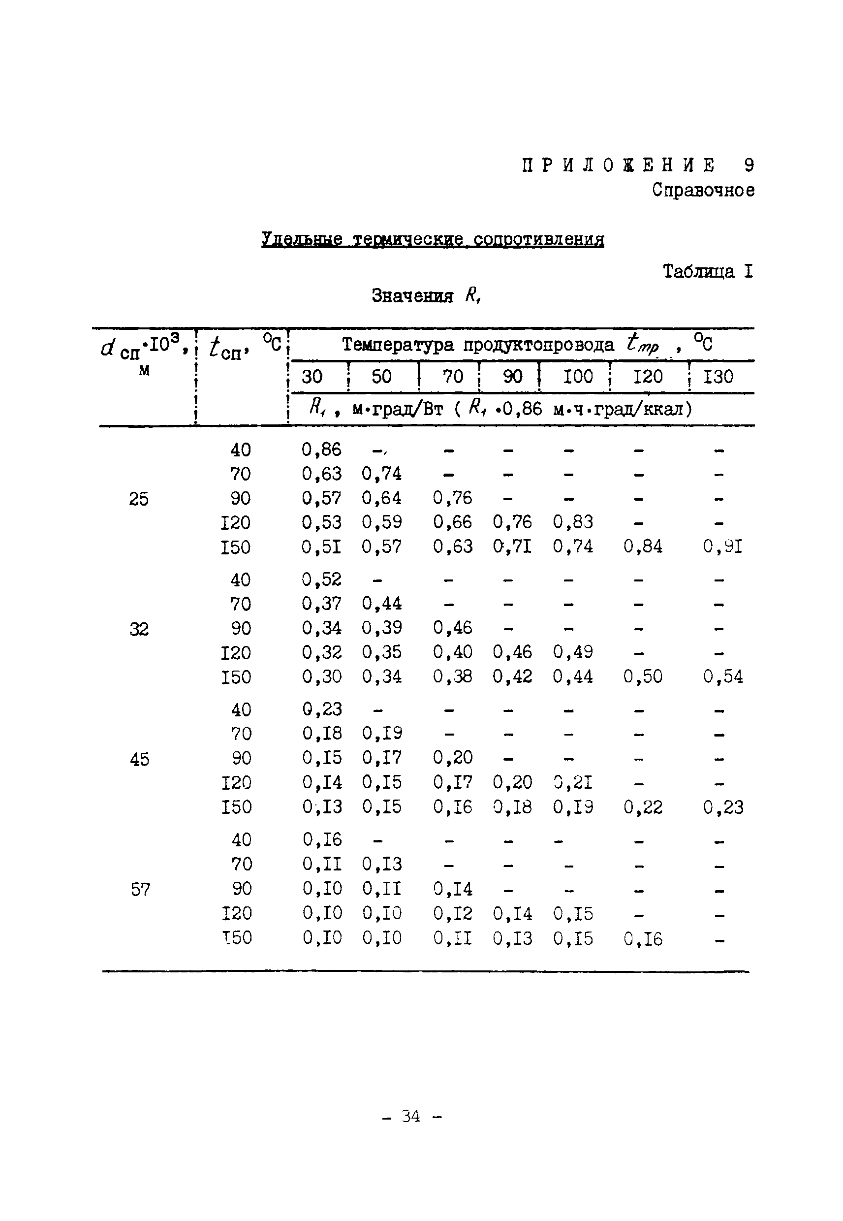 ВСН 168-76/ММСС СССР