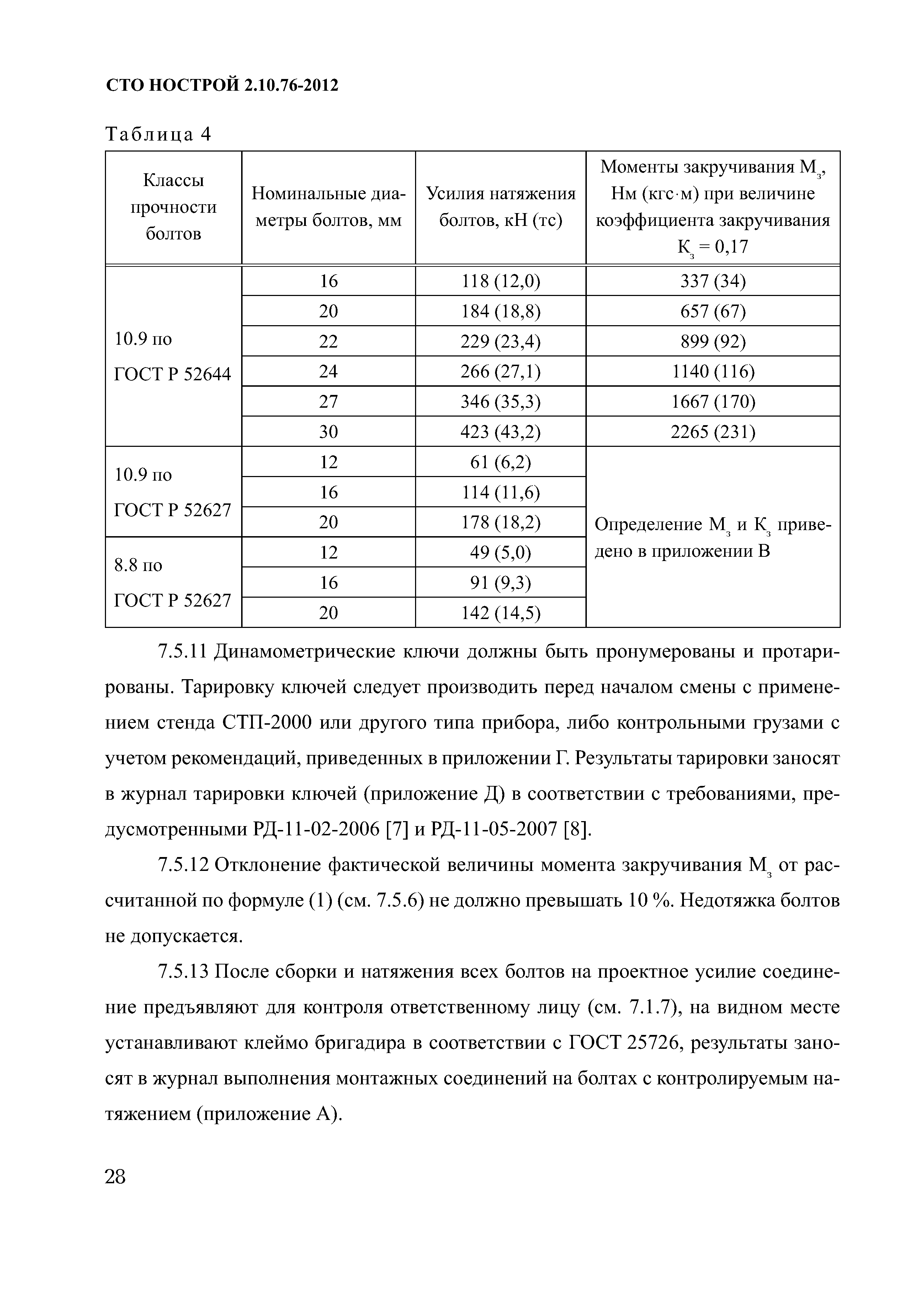 СТО НОСТРОЙ 2.10.76-2012