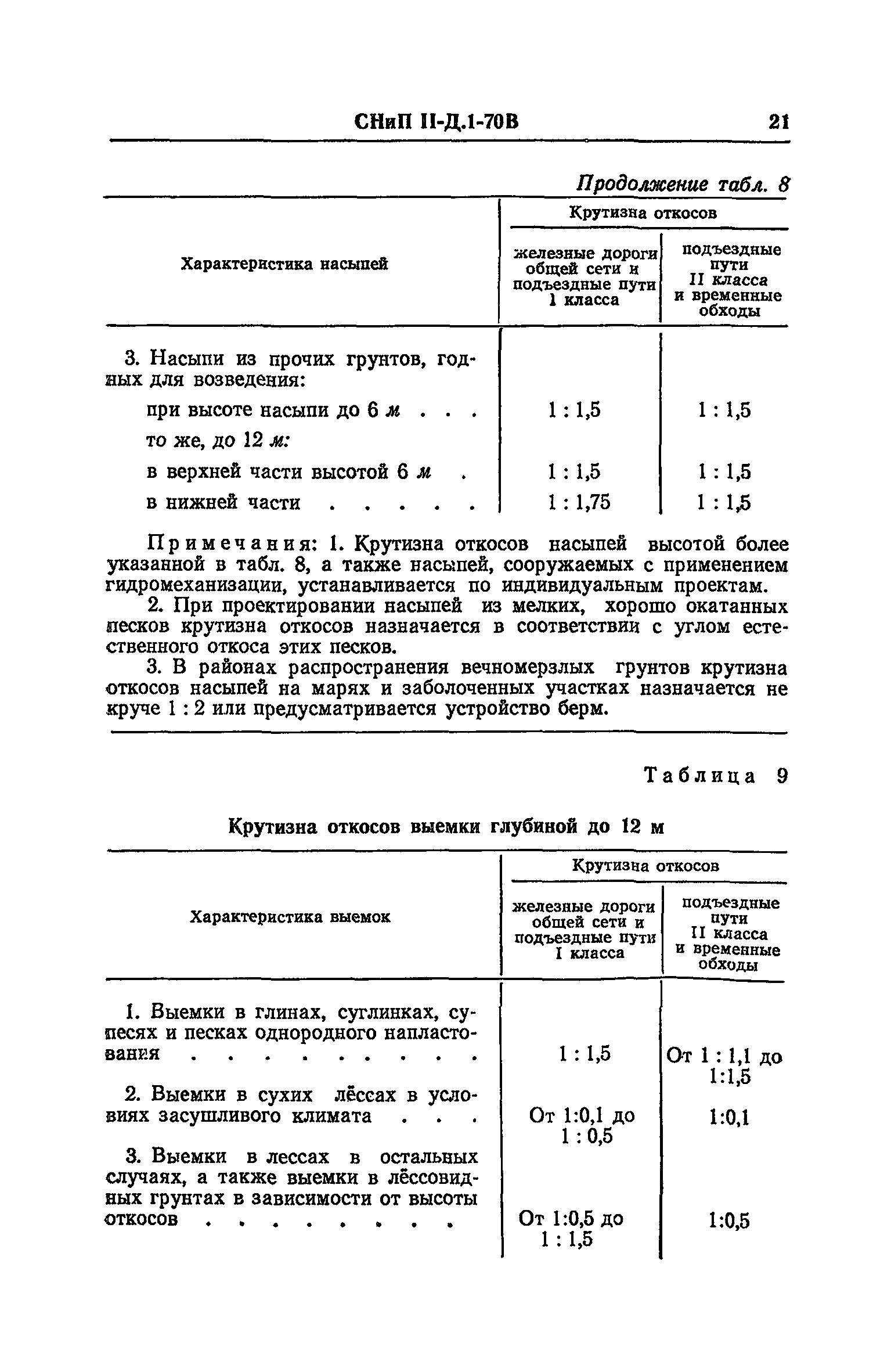 СНиП II-Д.1-70В