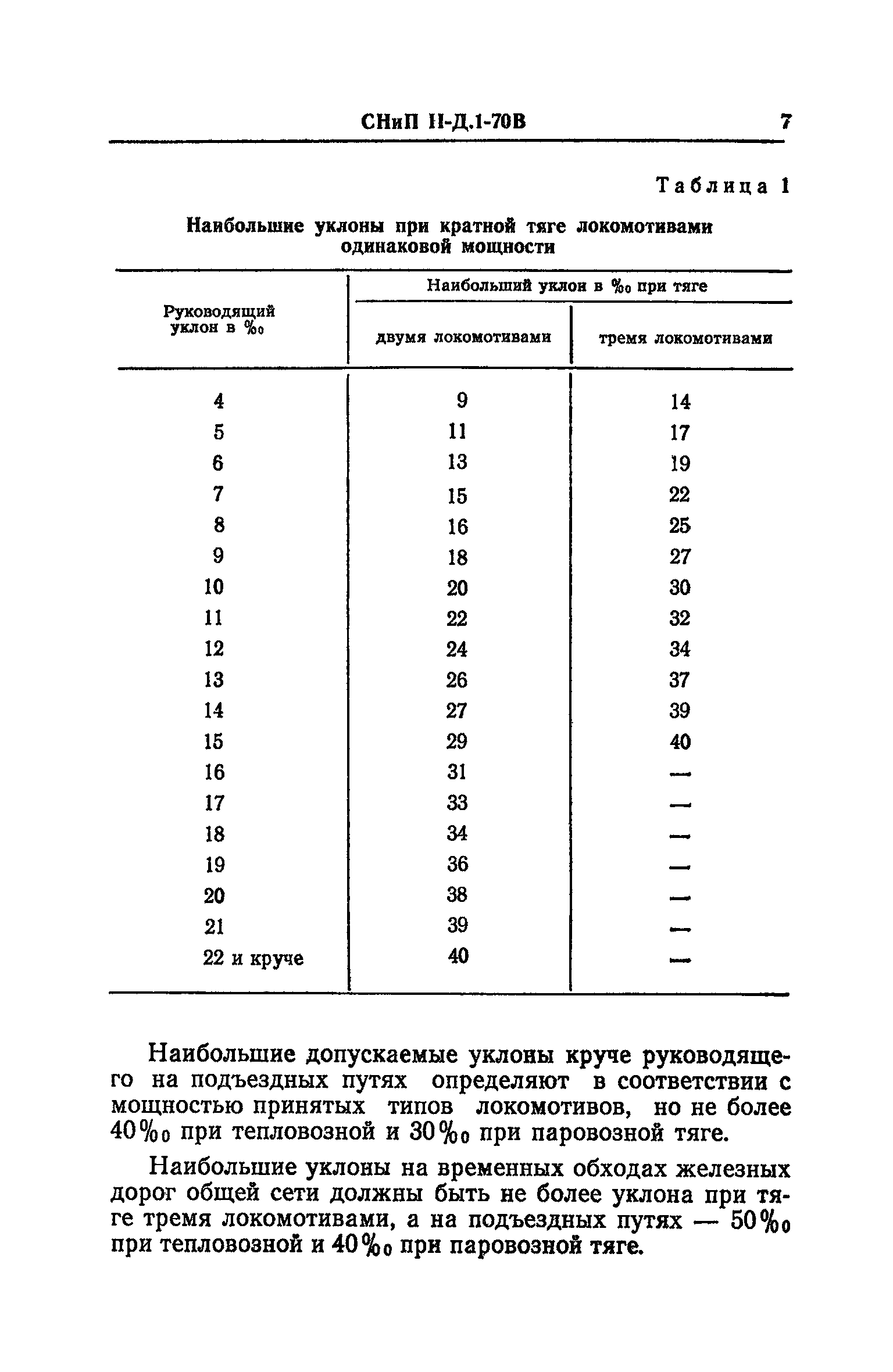 СНиП II-Д.1-70В