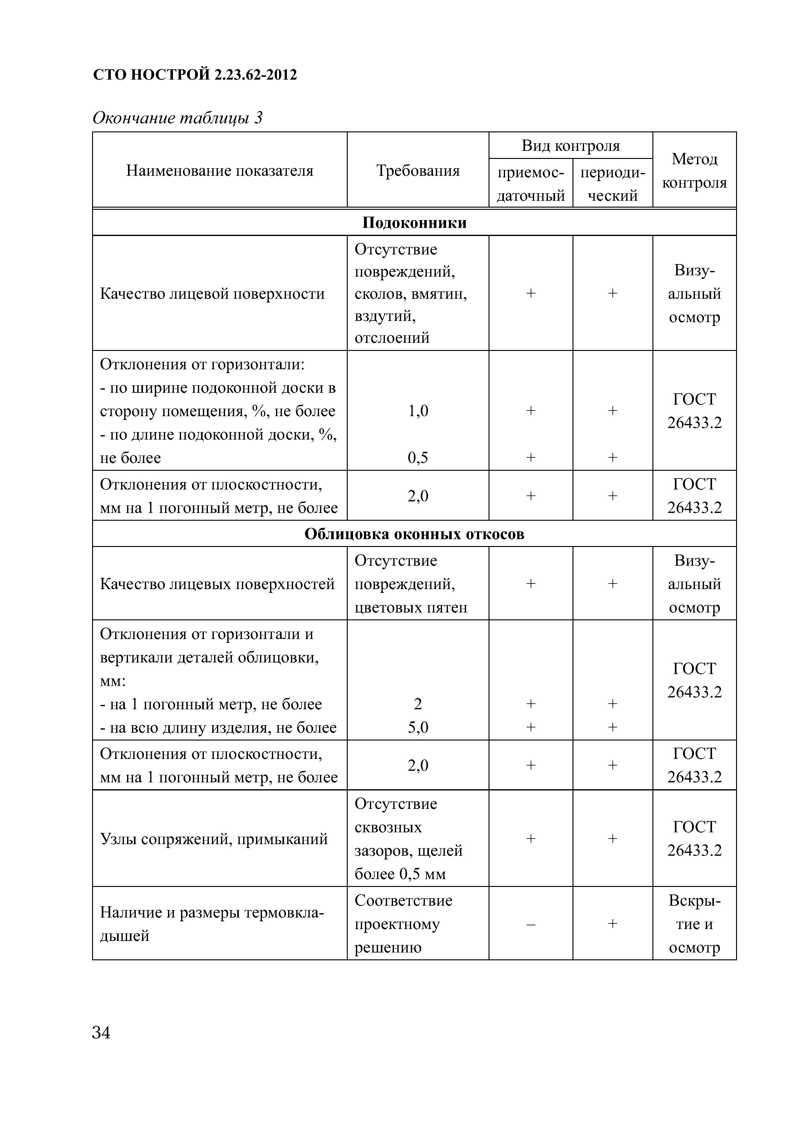 СТО НОСТРОЙ 2.23.62-2012