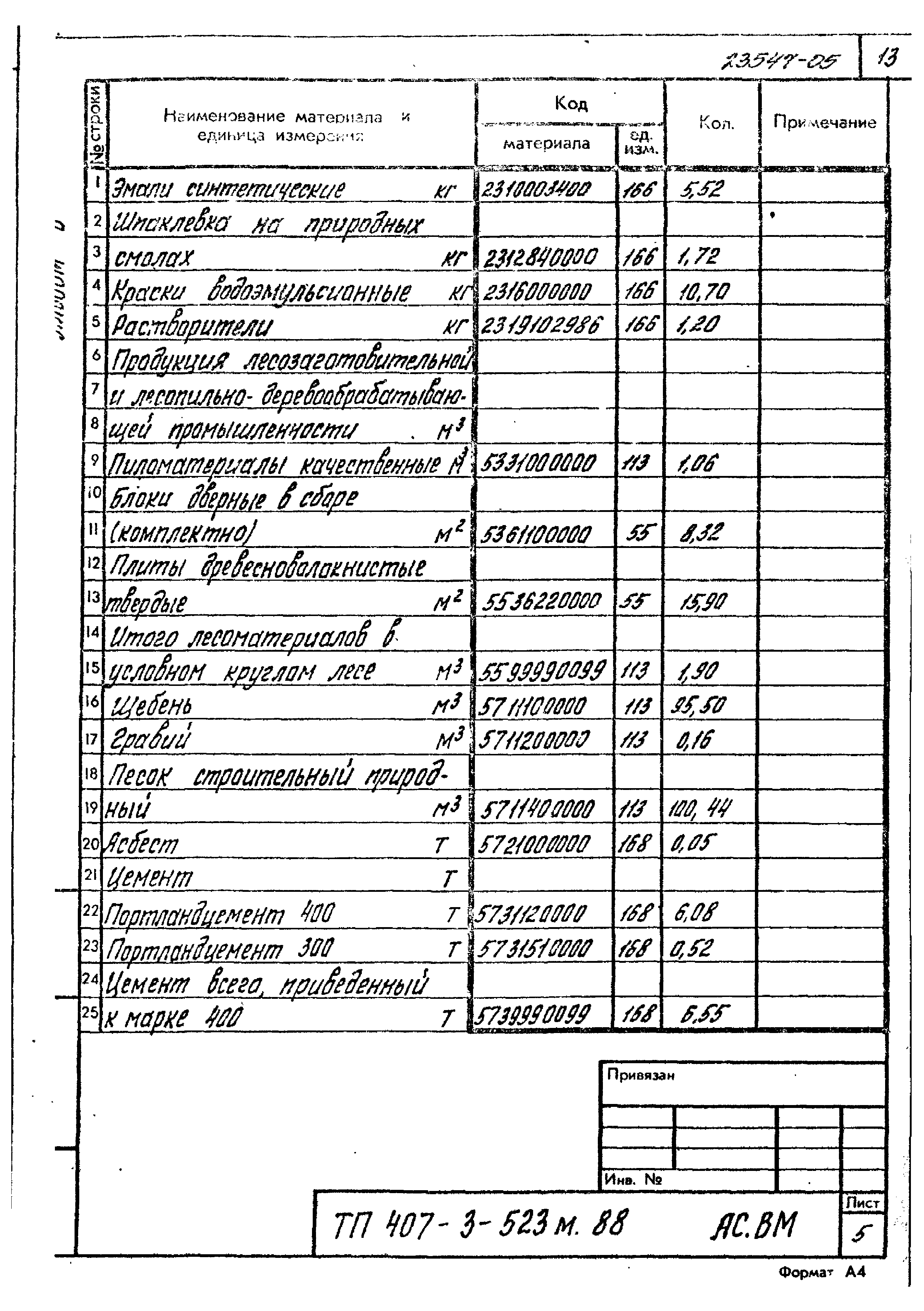 Типовой проект 407-3-523м.88