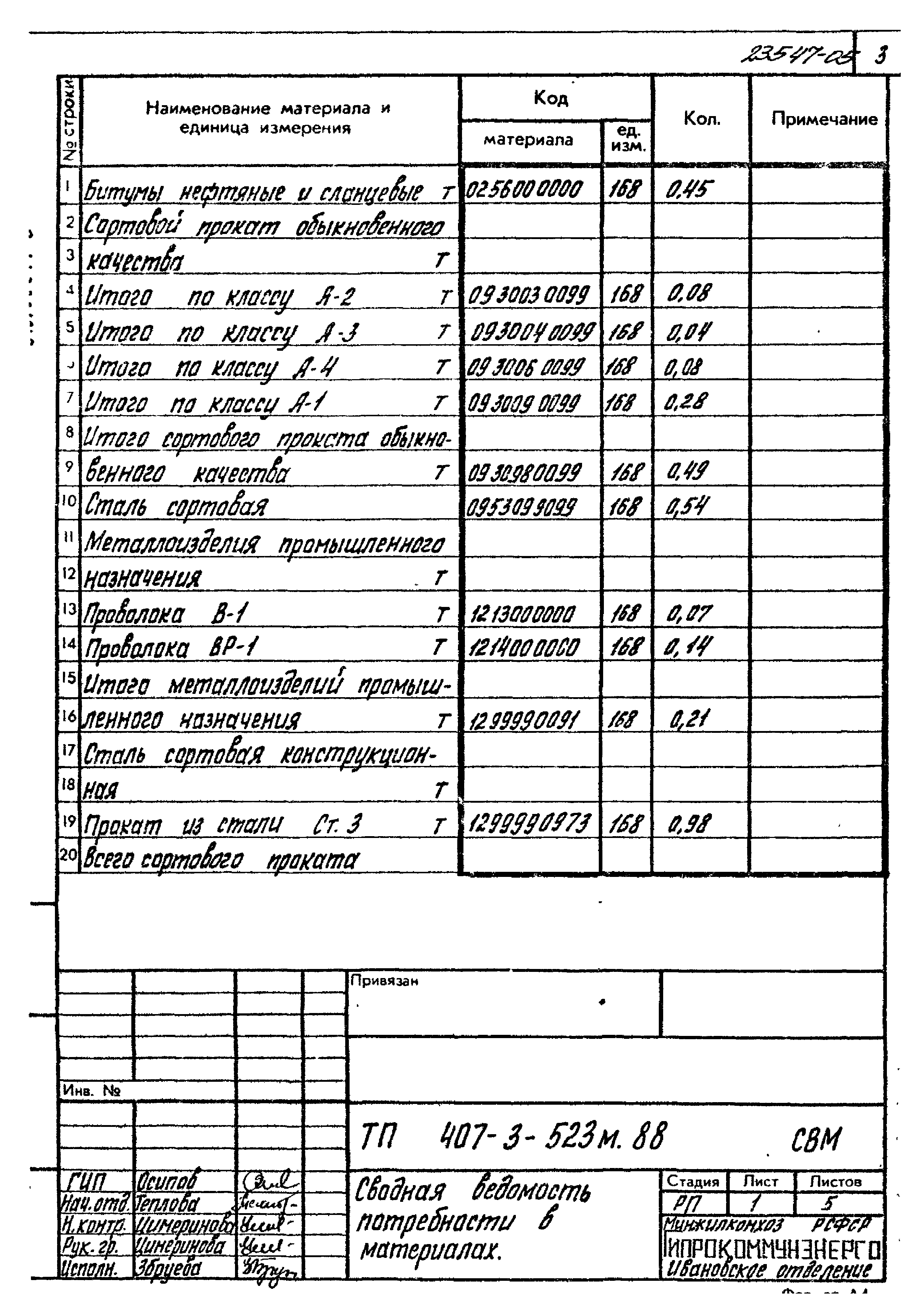 Типовой проект 407-3-523м.88