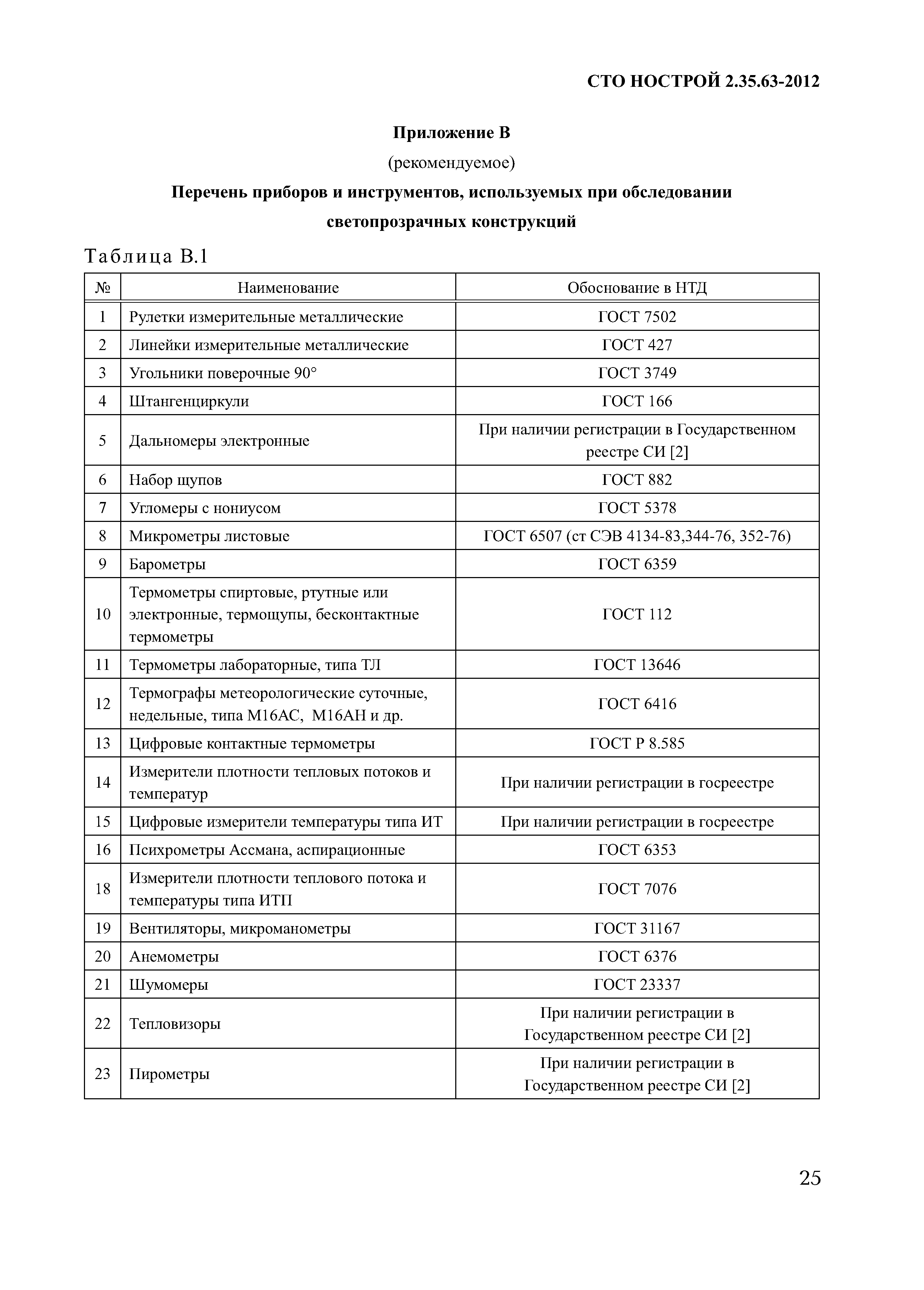 СТО НОСТРОЙ 2.35.63-2012