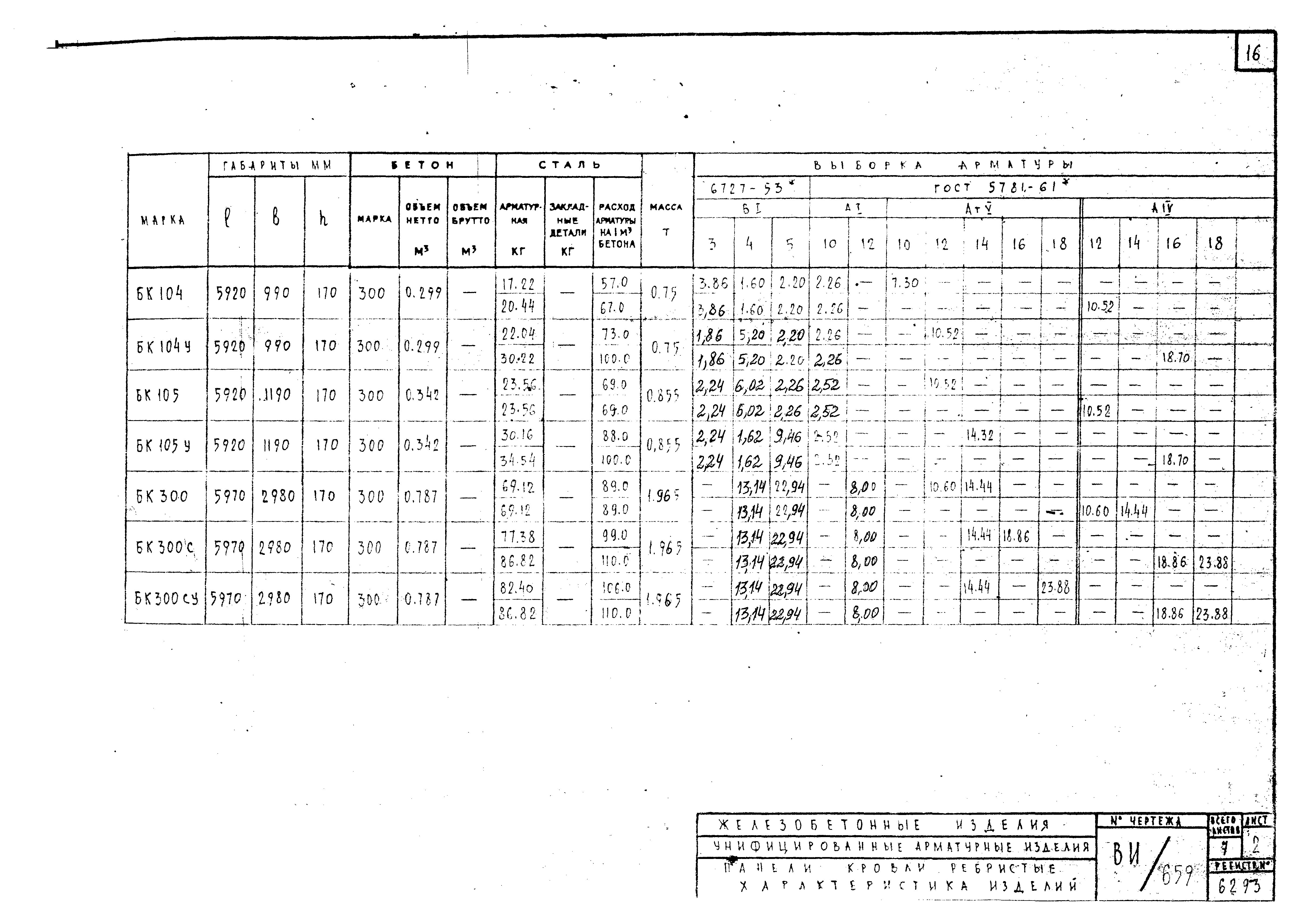 Альбом ВИ-37-76