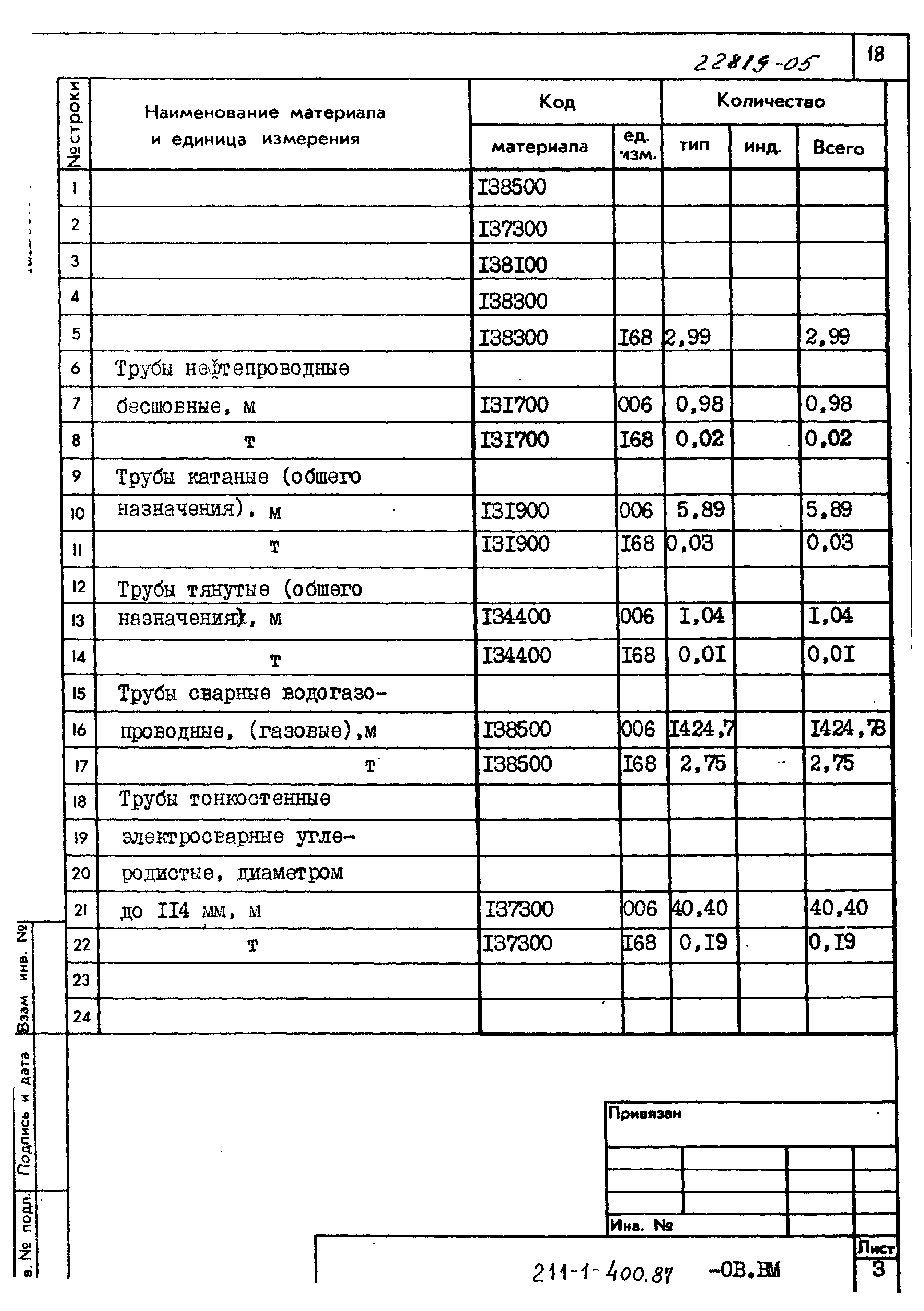 Типовой проект 211-1-400.87