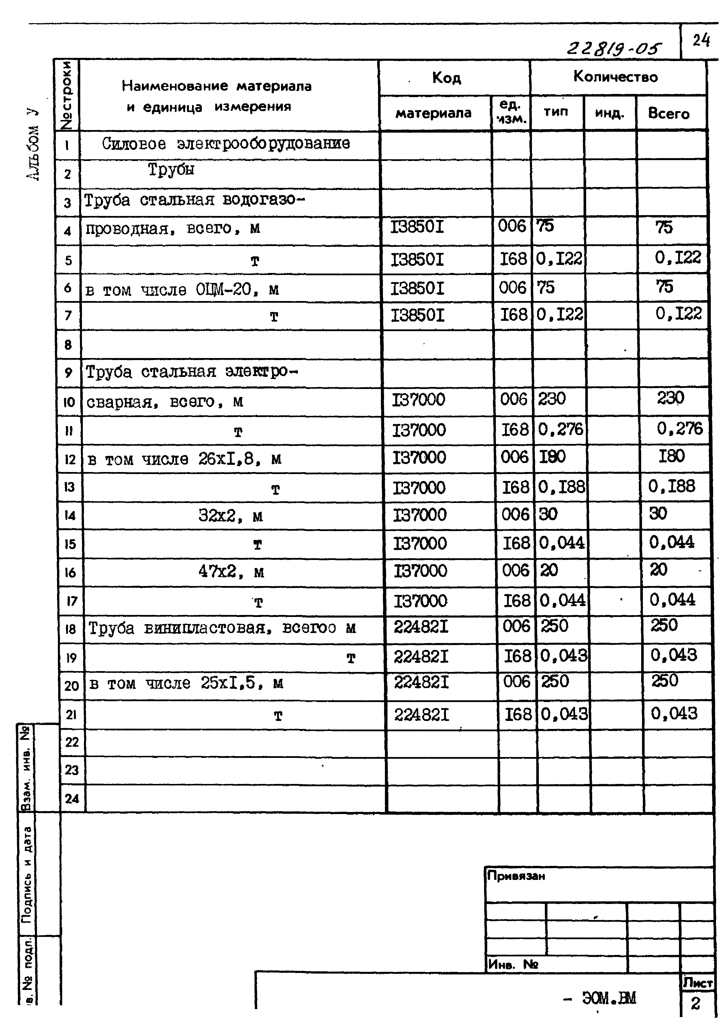 Типовой проект 211-1-400.87