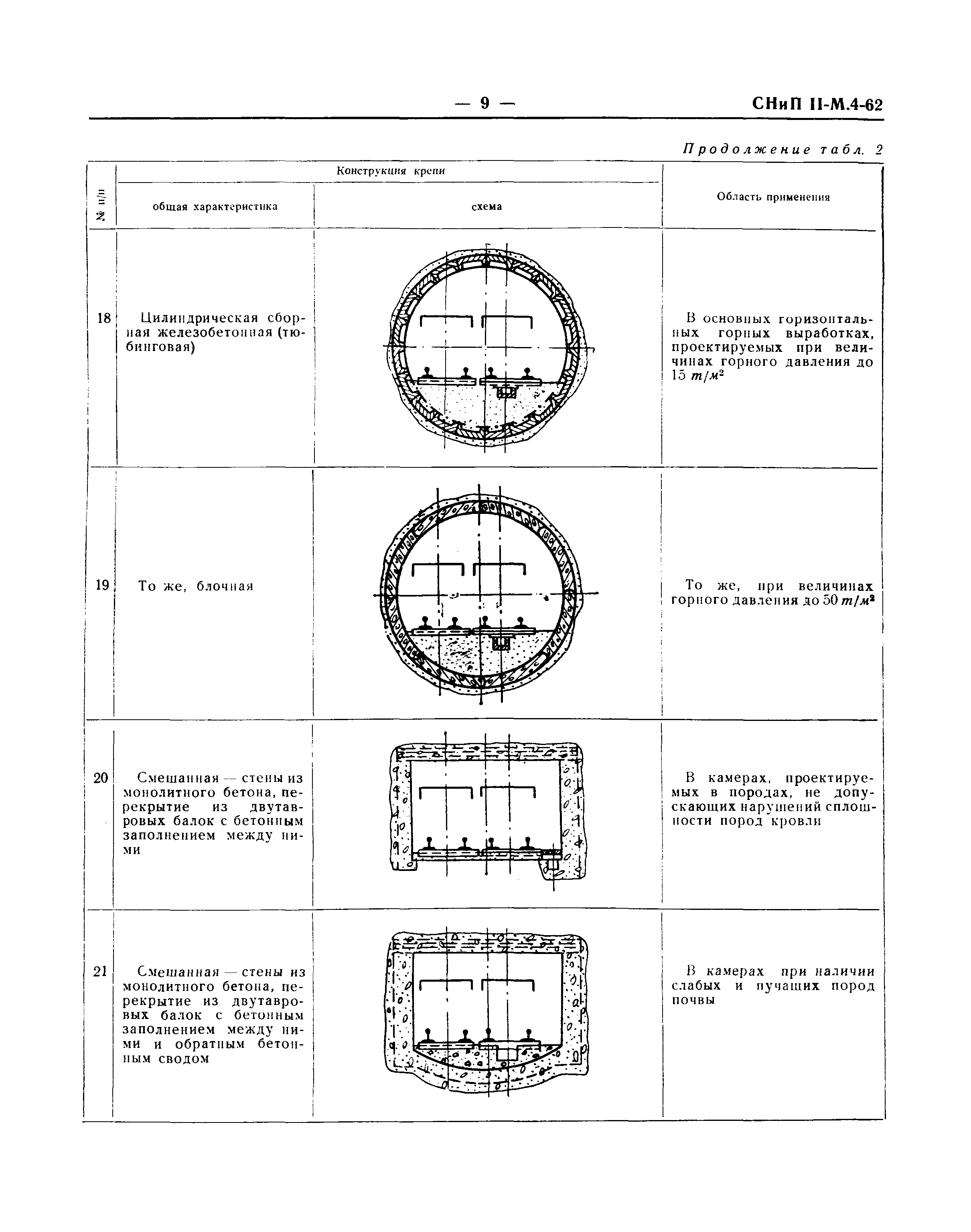 СНиП II-М.4-62