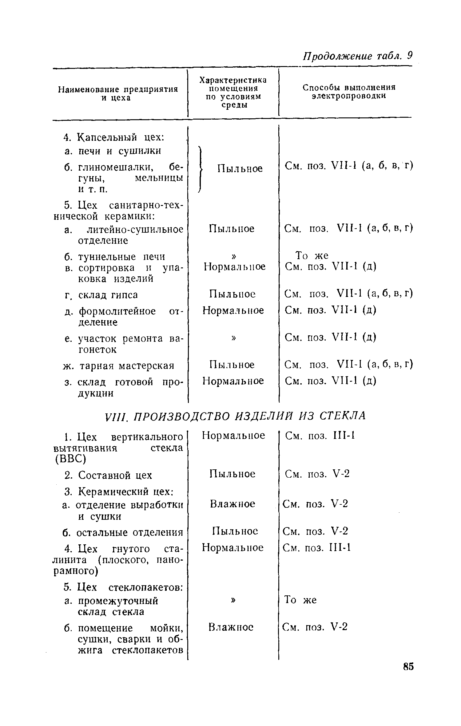 СН 139-67