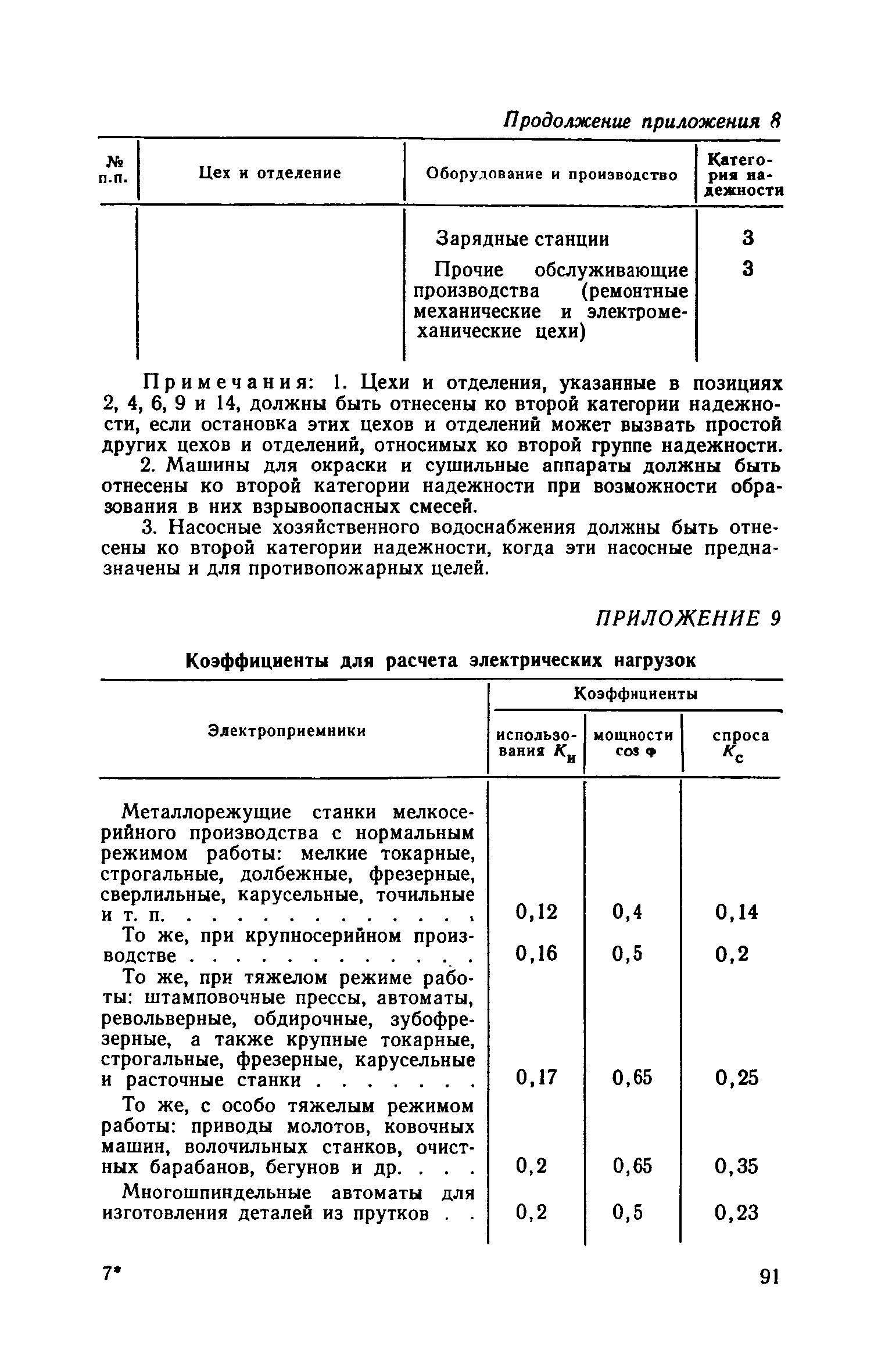 СН 118-68