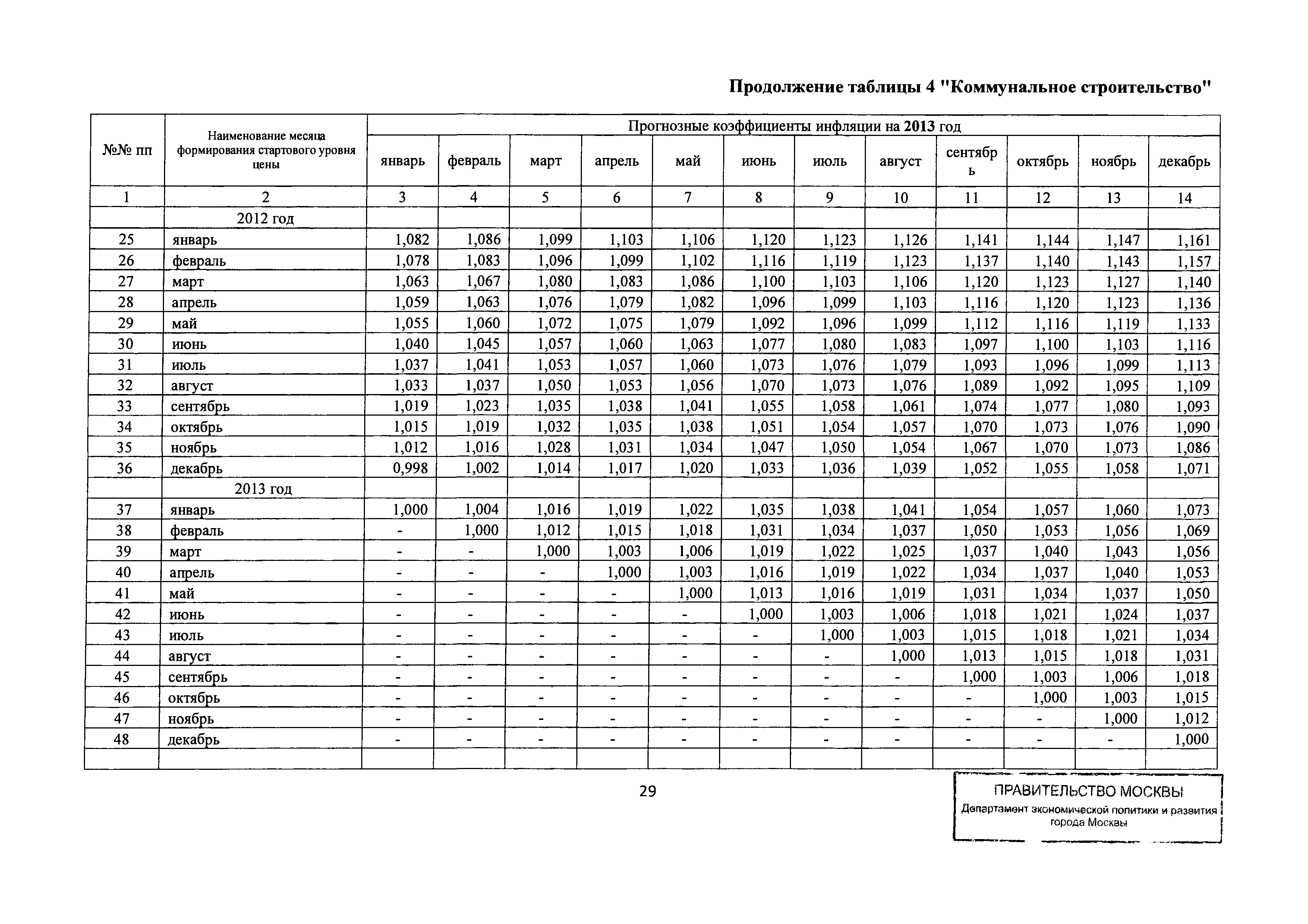 Письмо ДПР/12-1/6-114