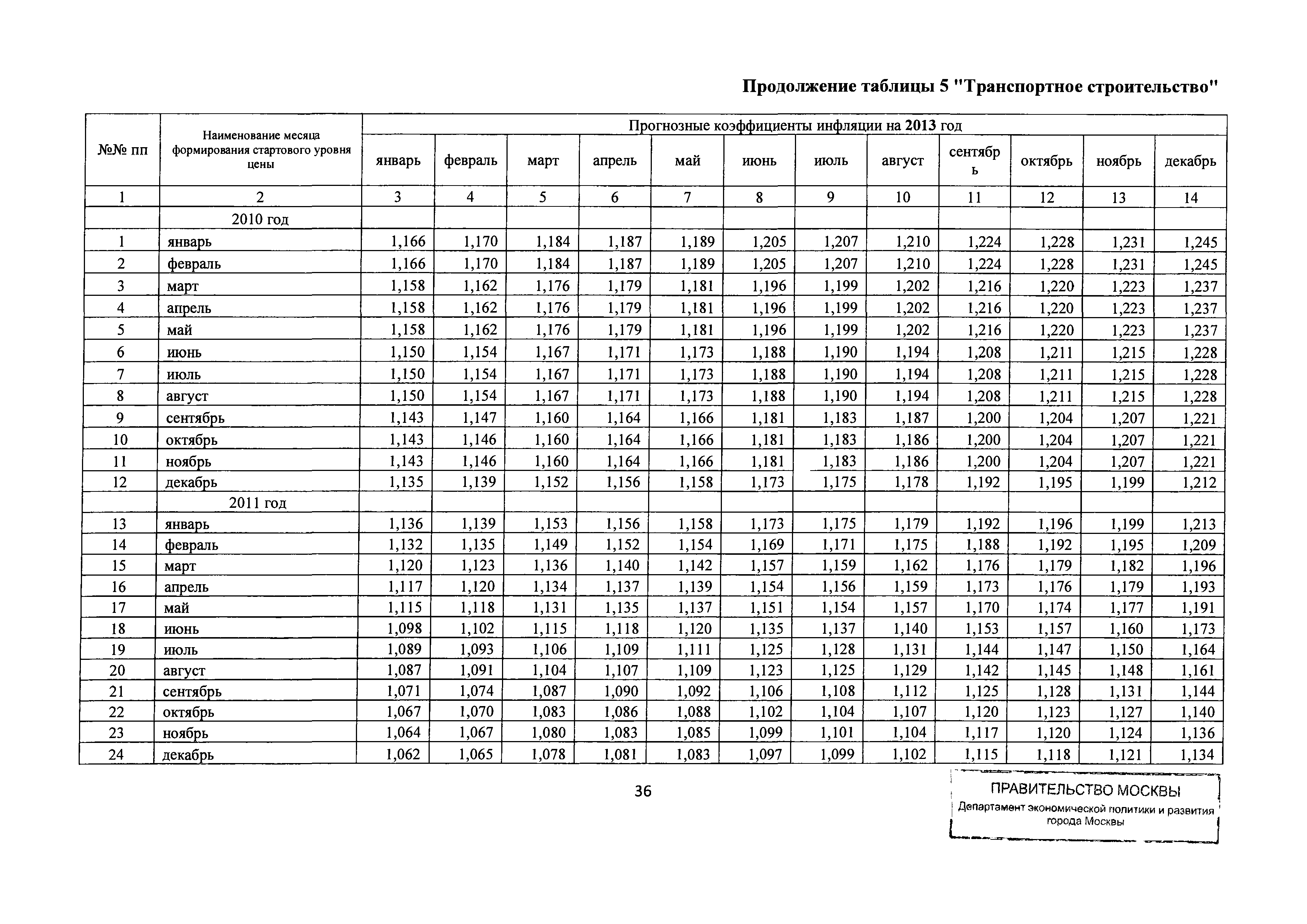 Письмо ДПР/12-1/6-114