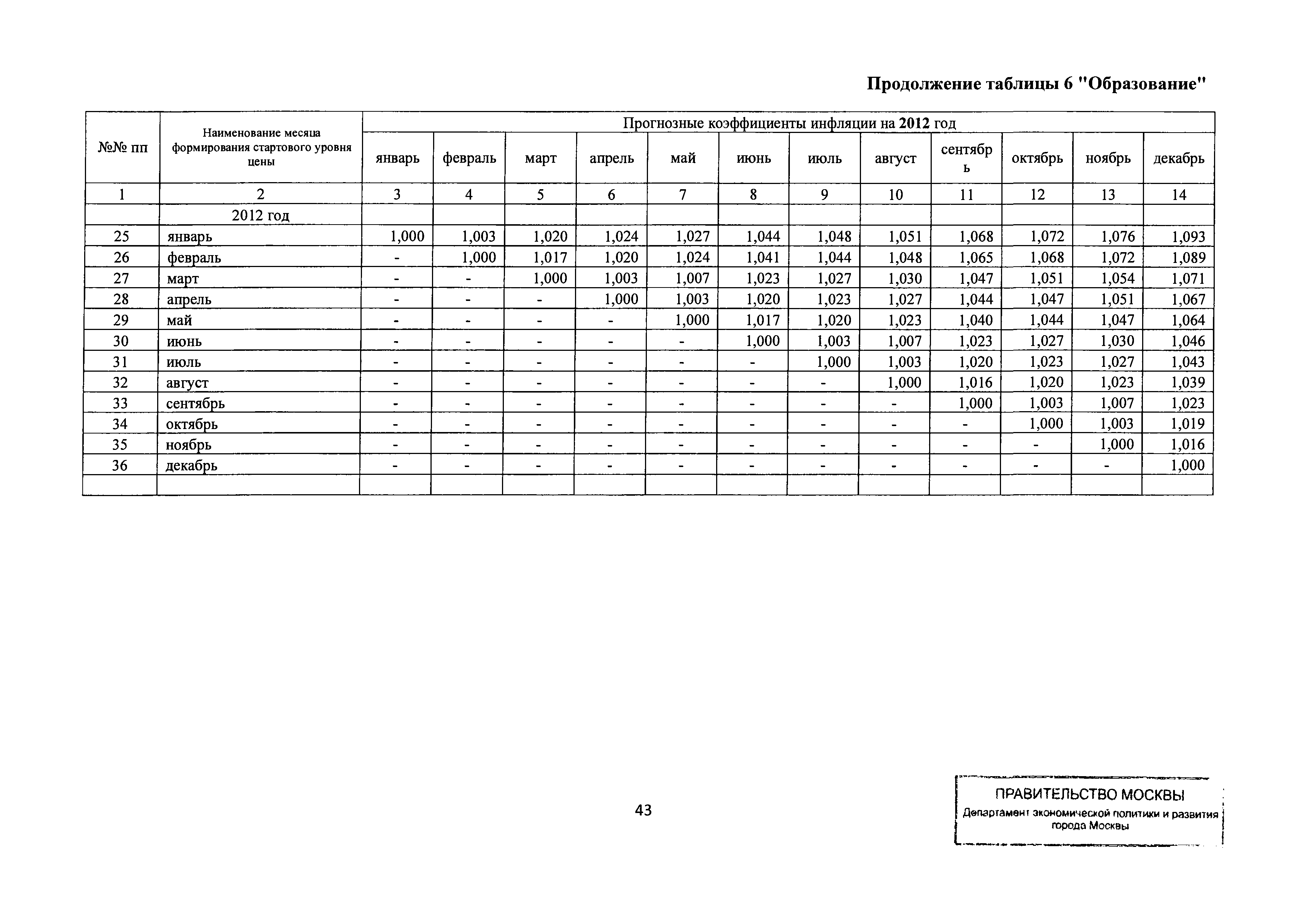 Письмо ДПР/12-1/6-114