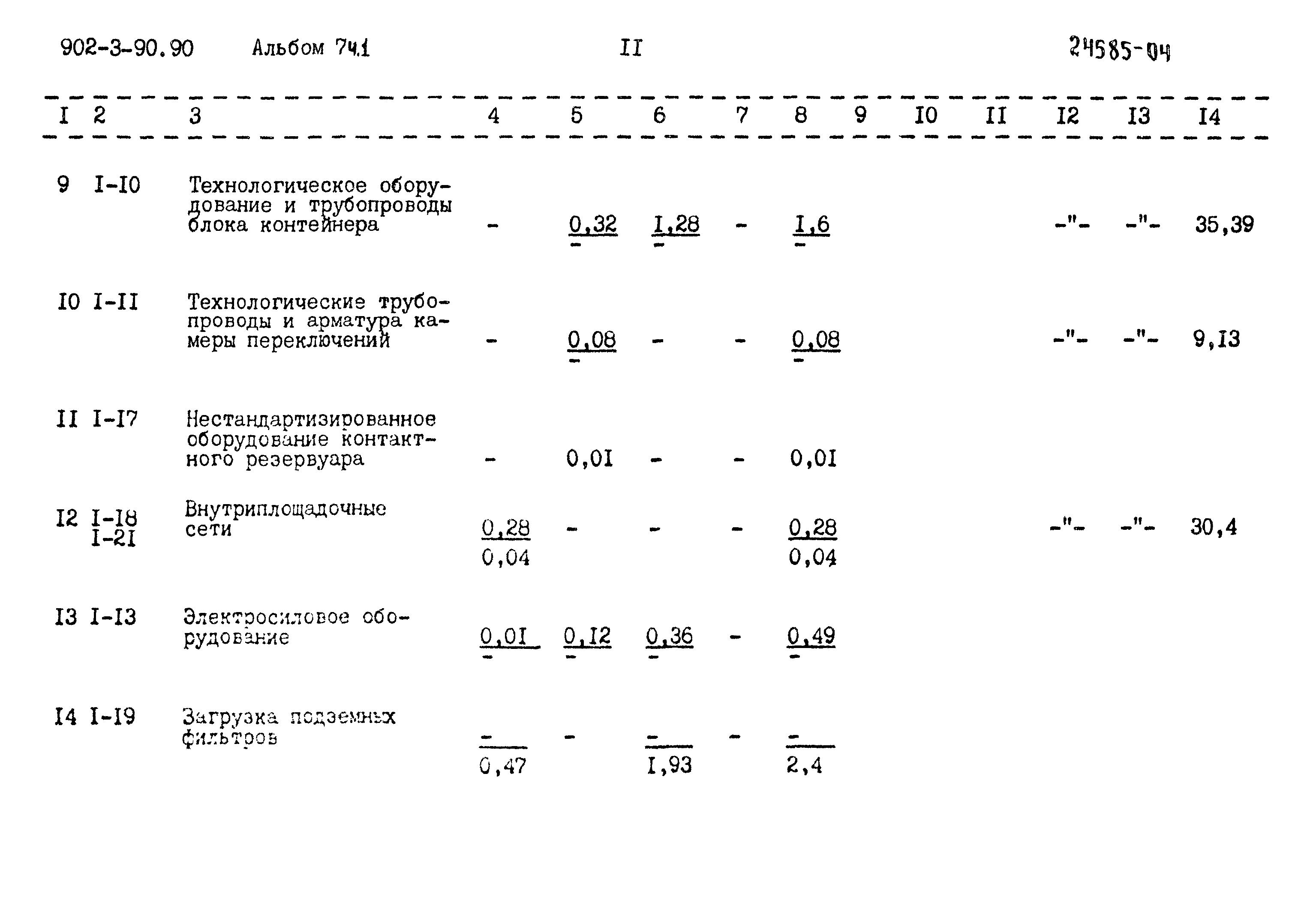 Типовой проект 902-3-90.90