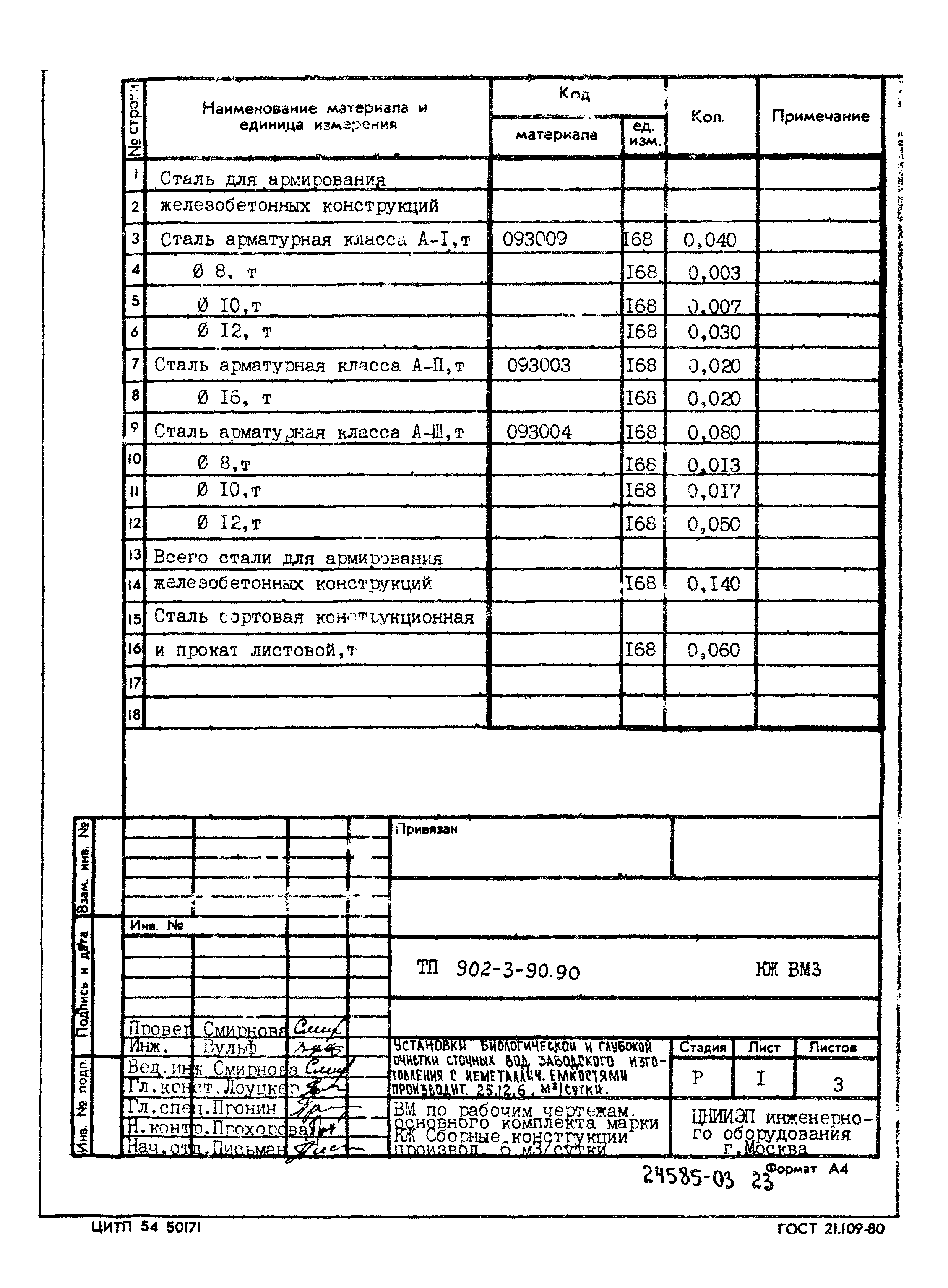 Типовой проект 902-3-90.90