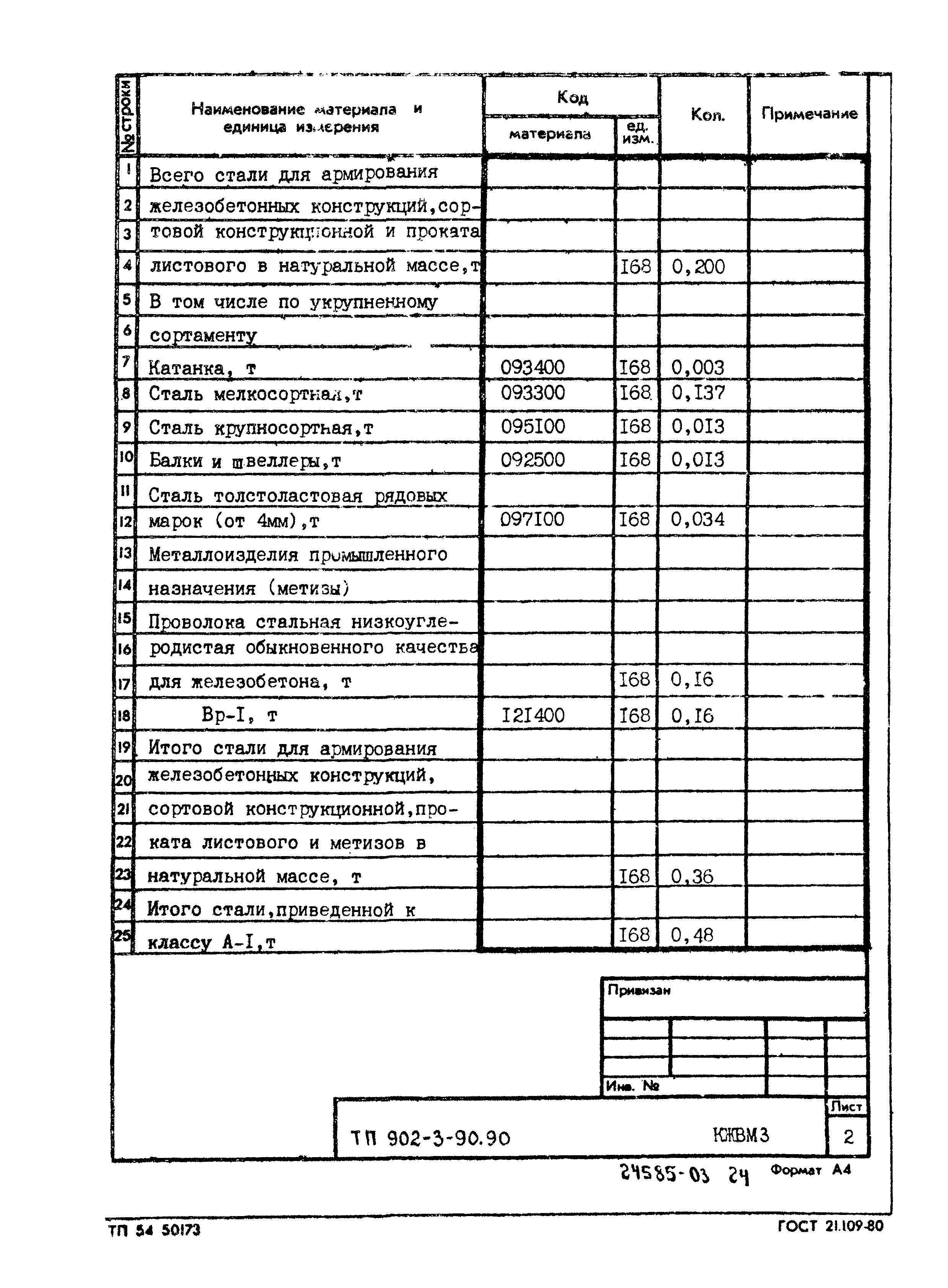 Типовой проект 902-3-90.90