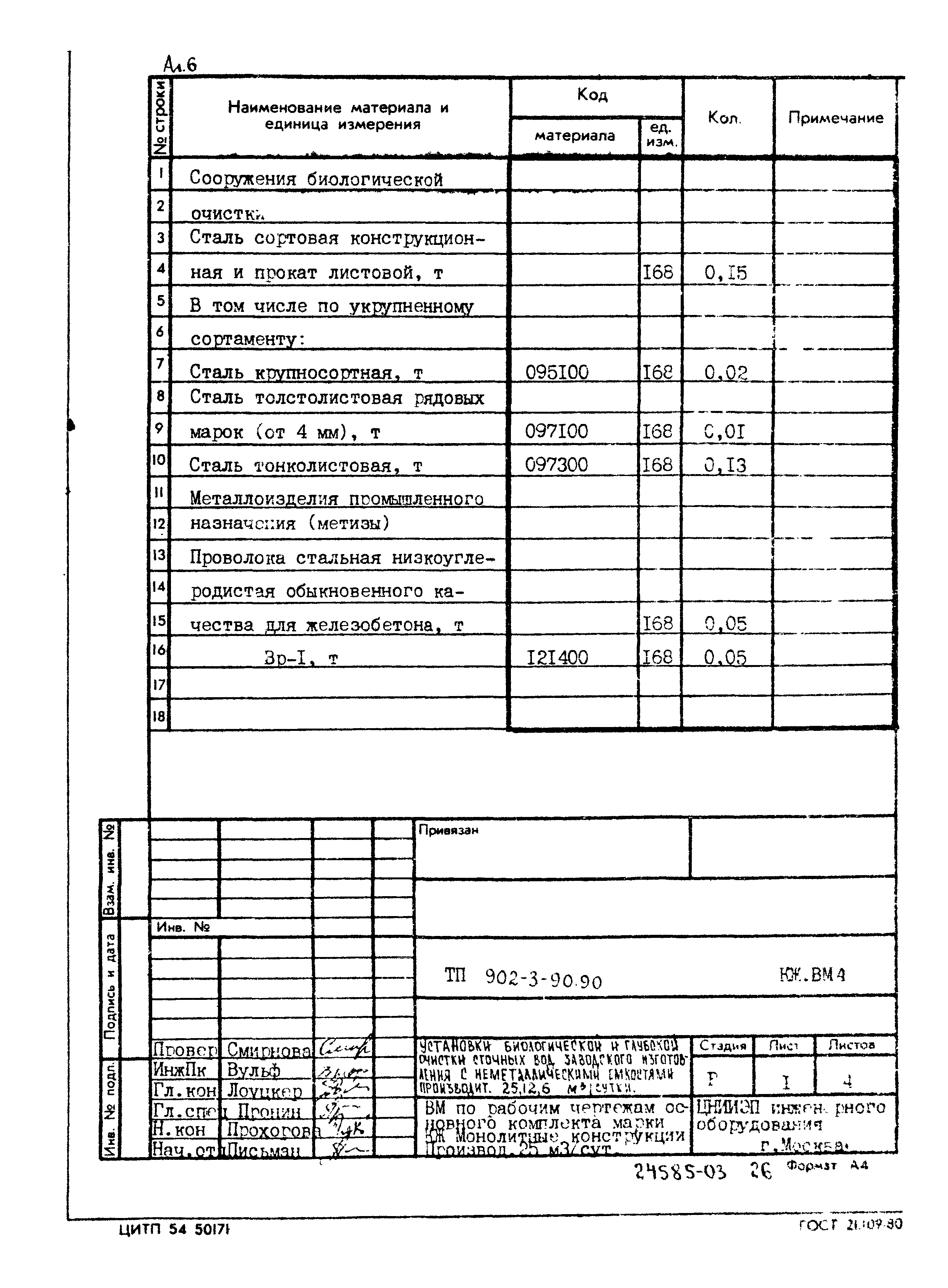 Типовой проект 902-3-90.90