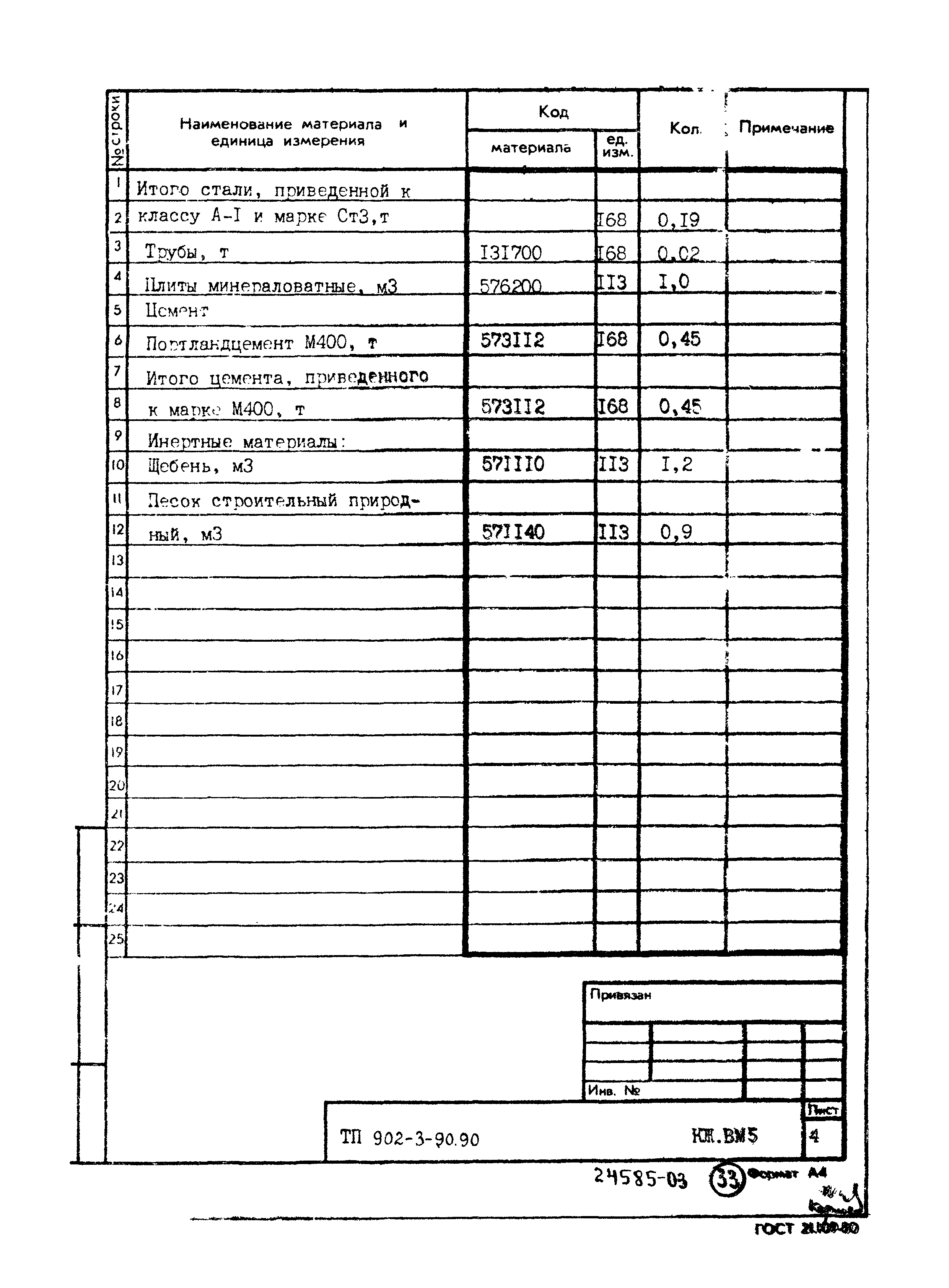 Типовой проект 902-3-90.90