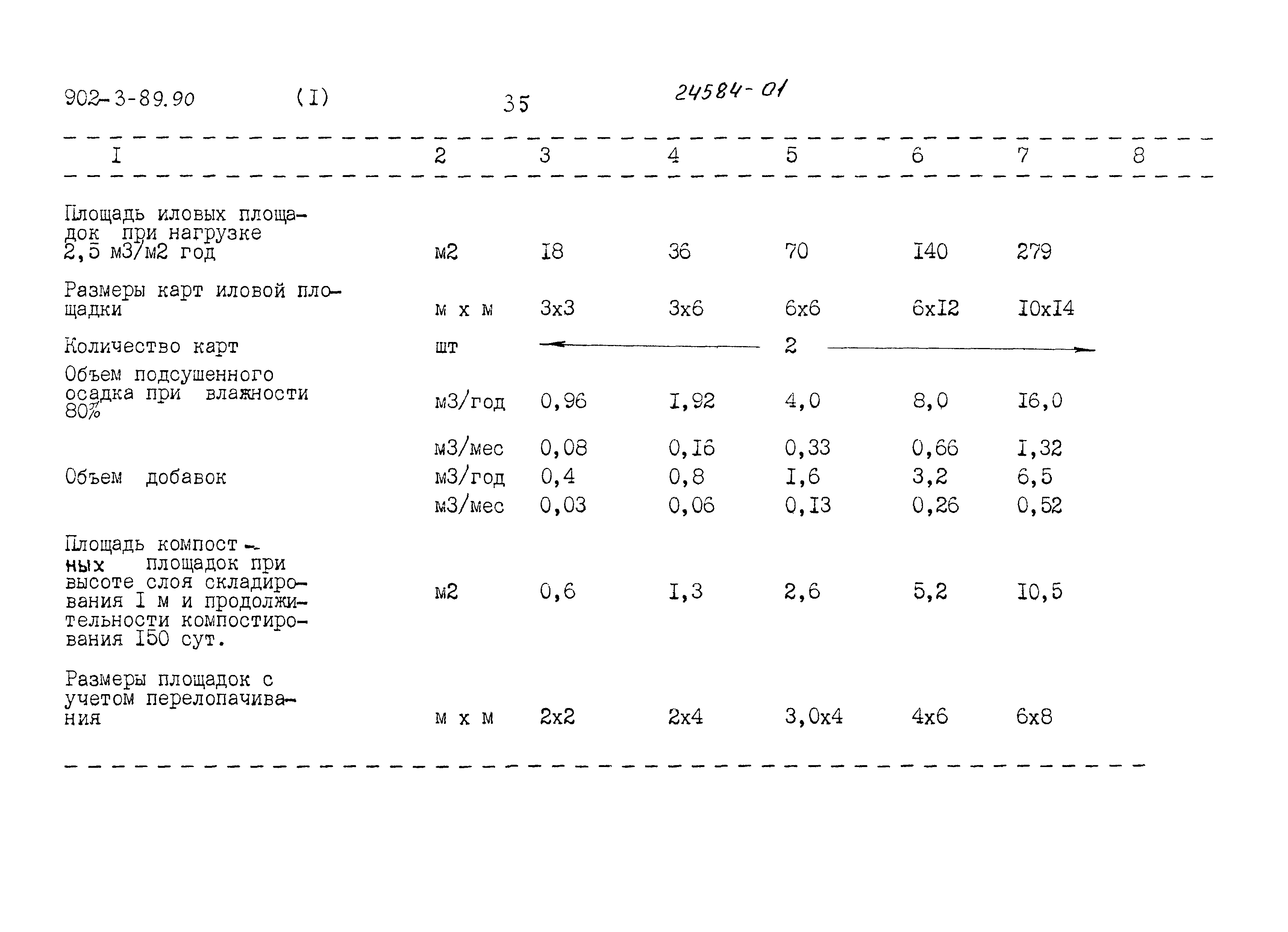 Типовой проект 902-3-90.90