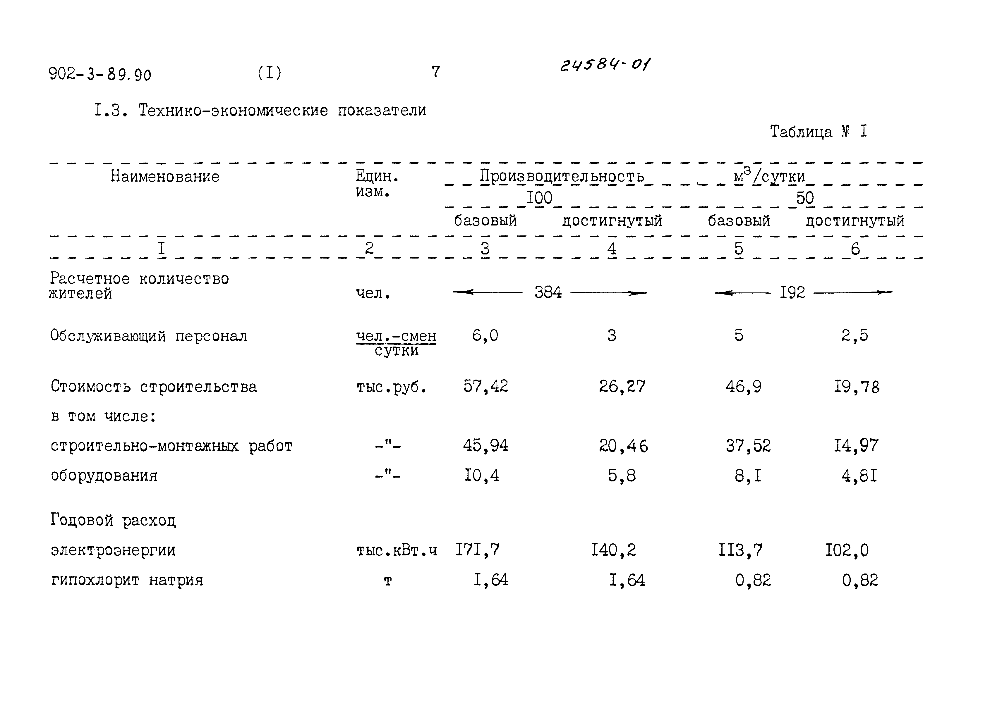 Типовой проект 902-3-90.90