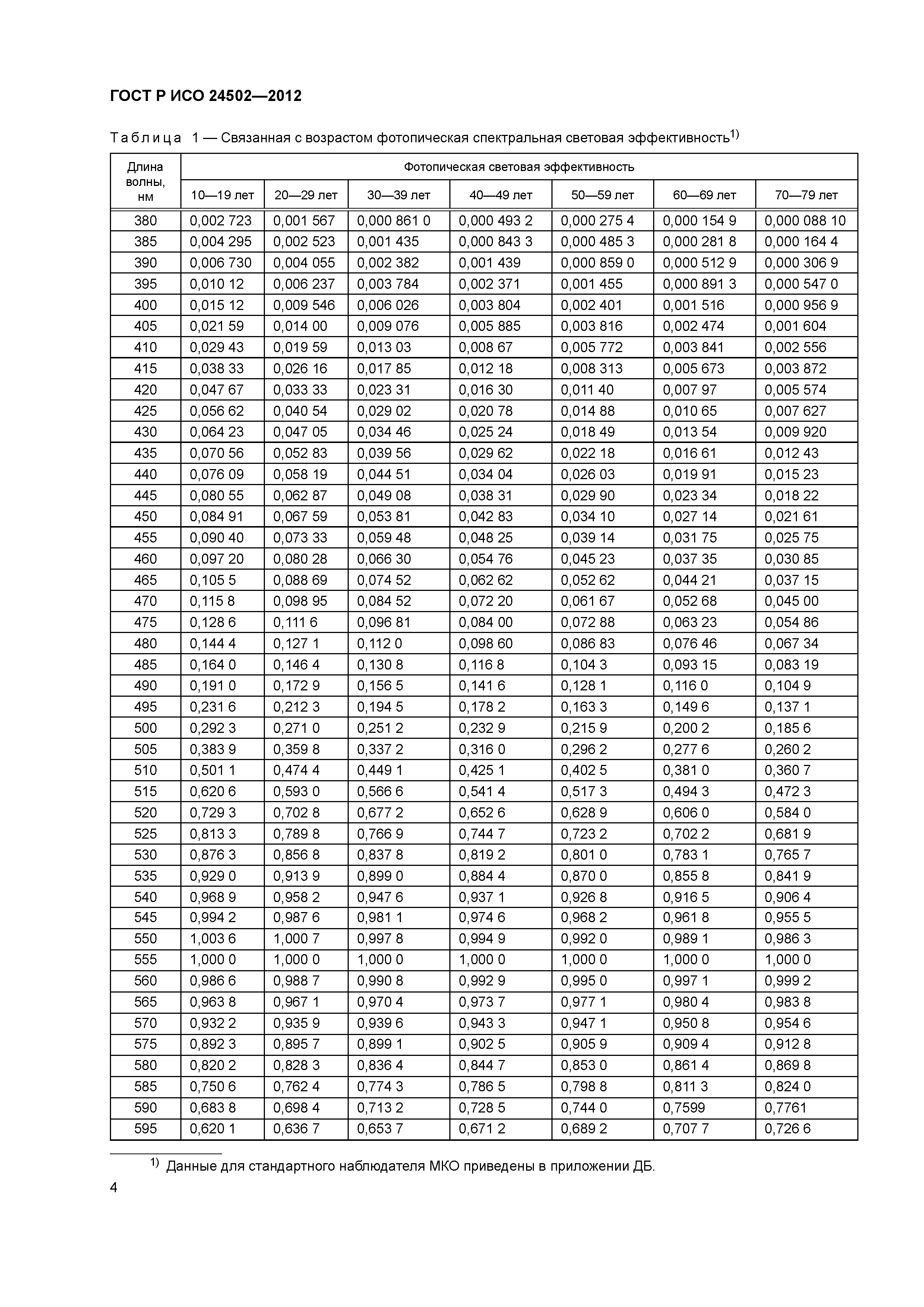 ГОСТ Р ИСО 24502-2012