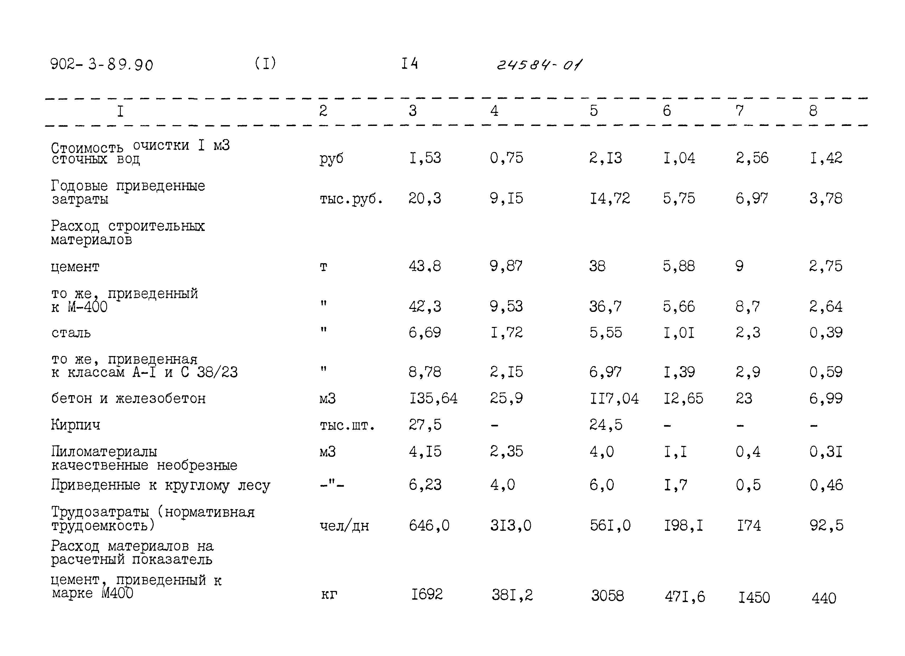 Типовой проект 902-3-89.90