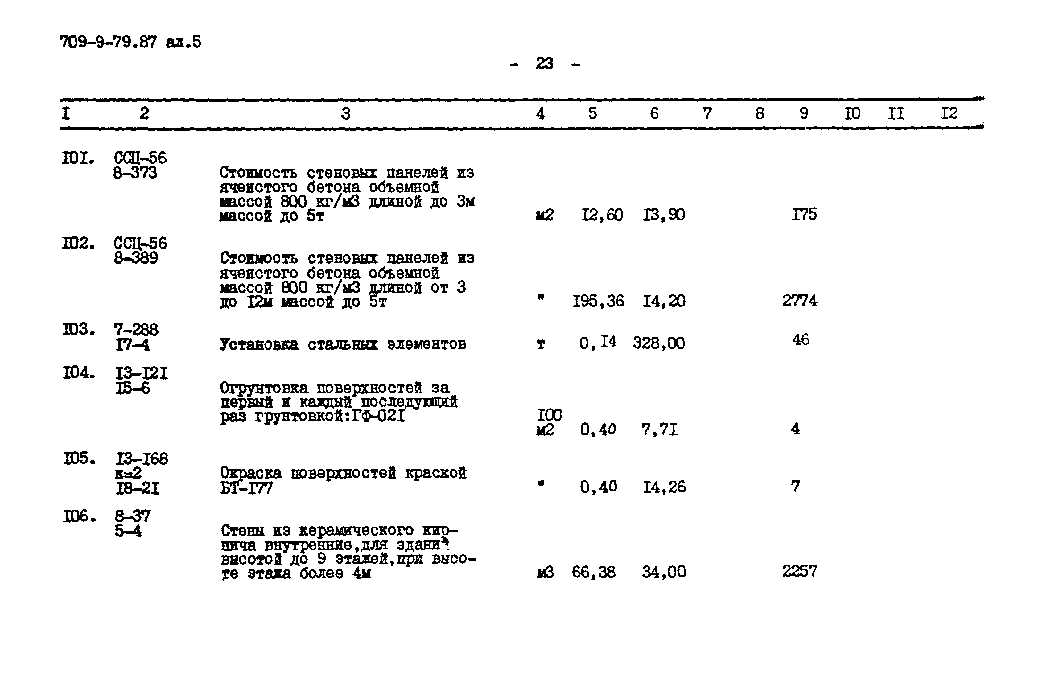 Типовой проект 709-9-79.87