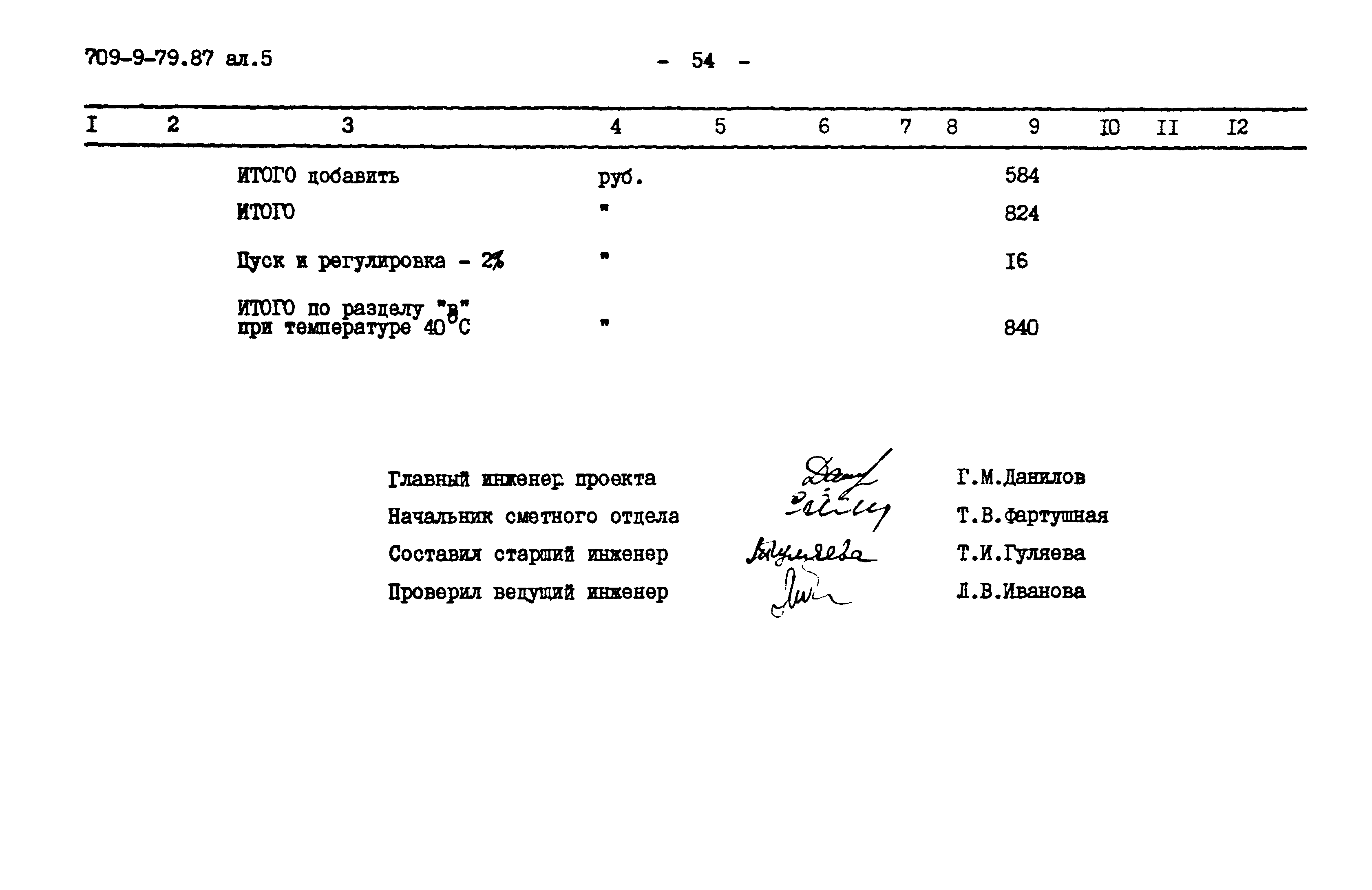 Типовой проект 709-9-79.87