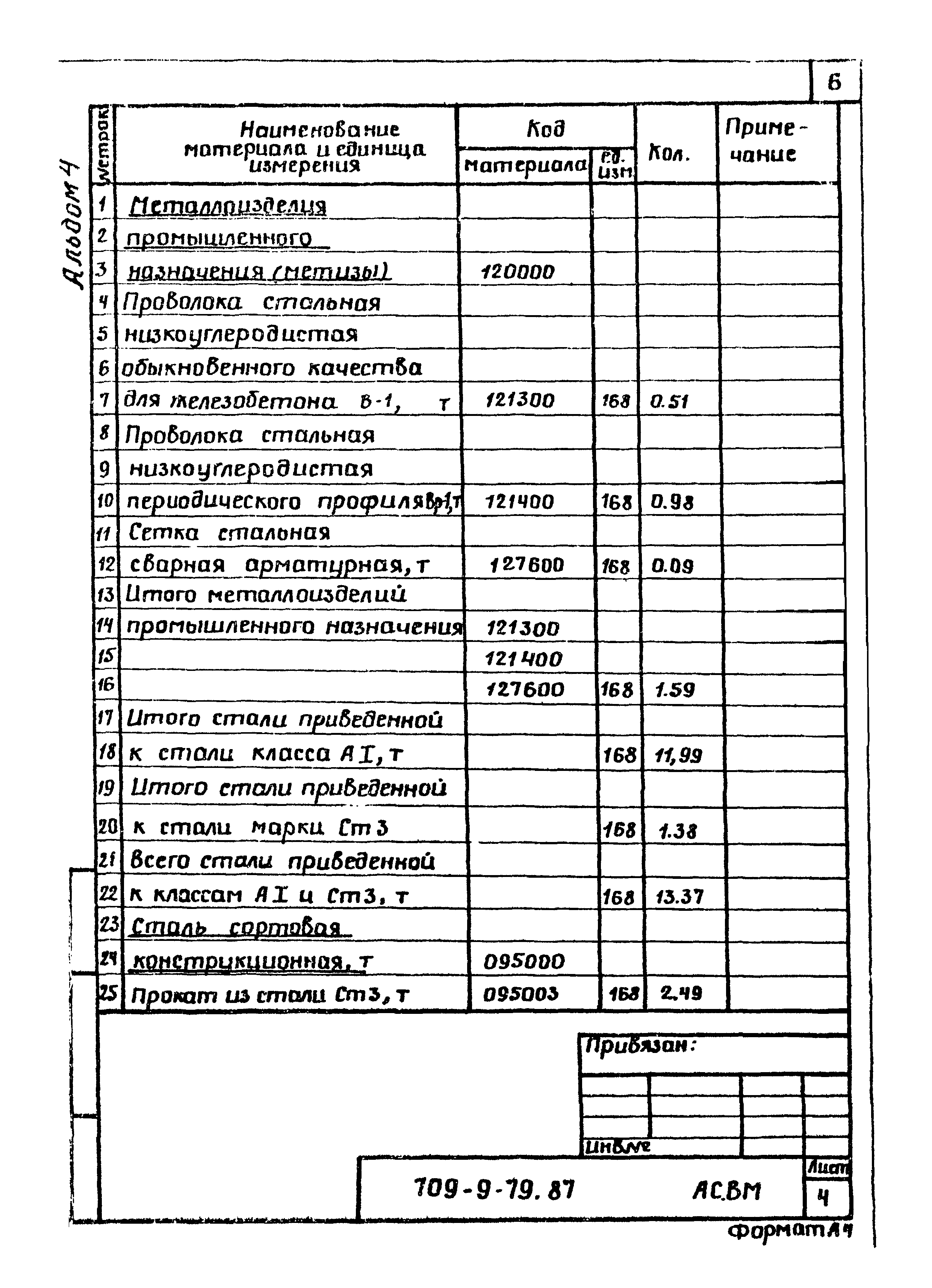 Типовой проект 709-9-79.87