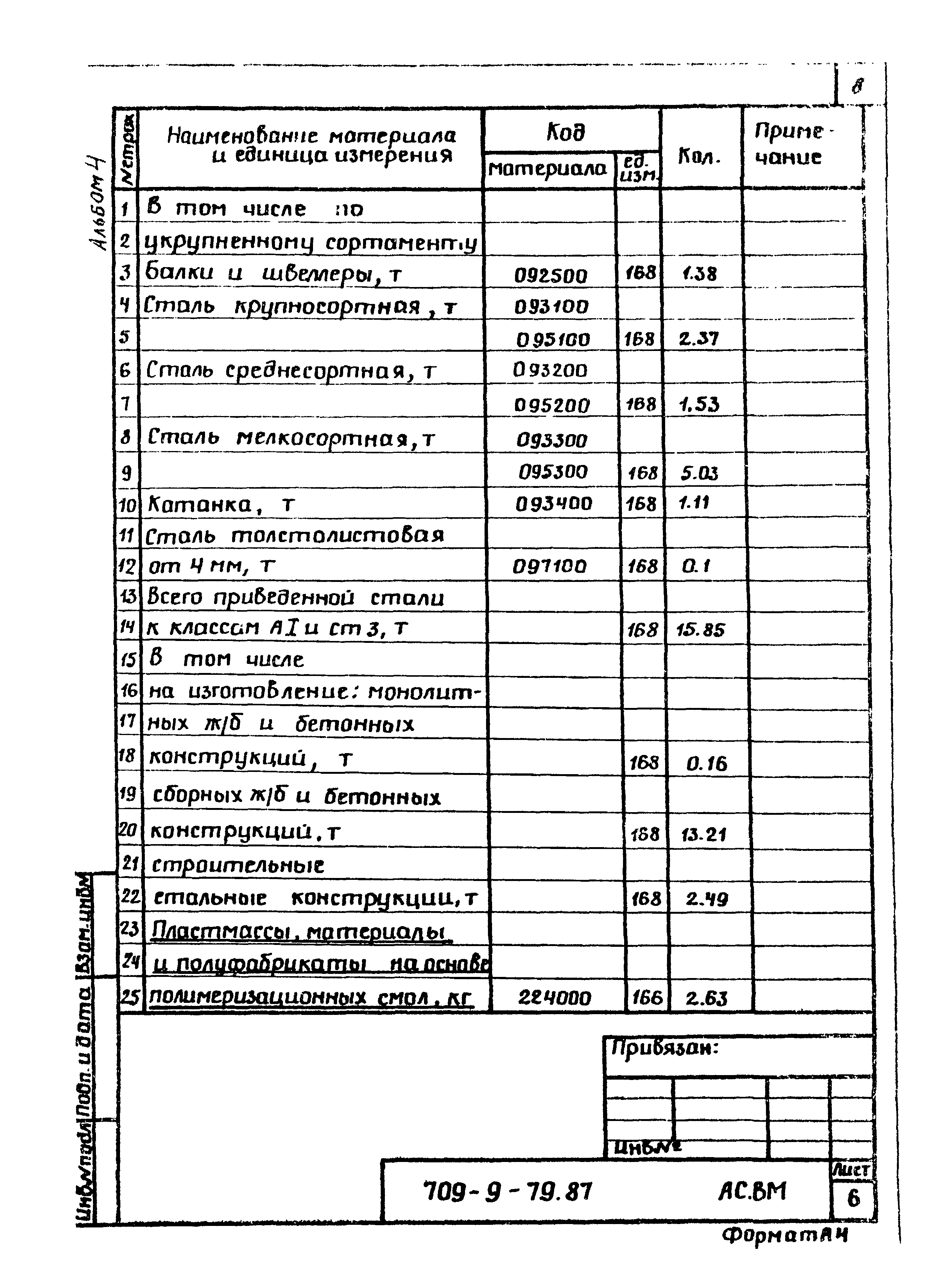 Типовой проект 709-9-79.87